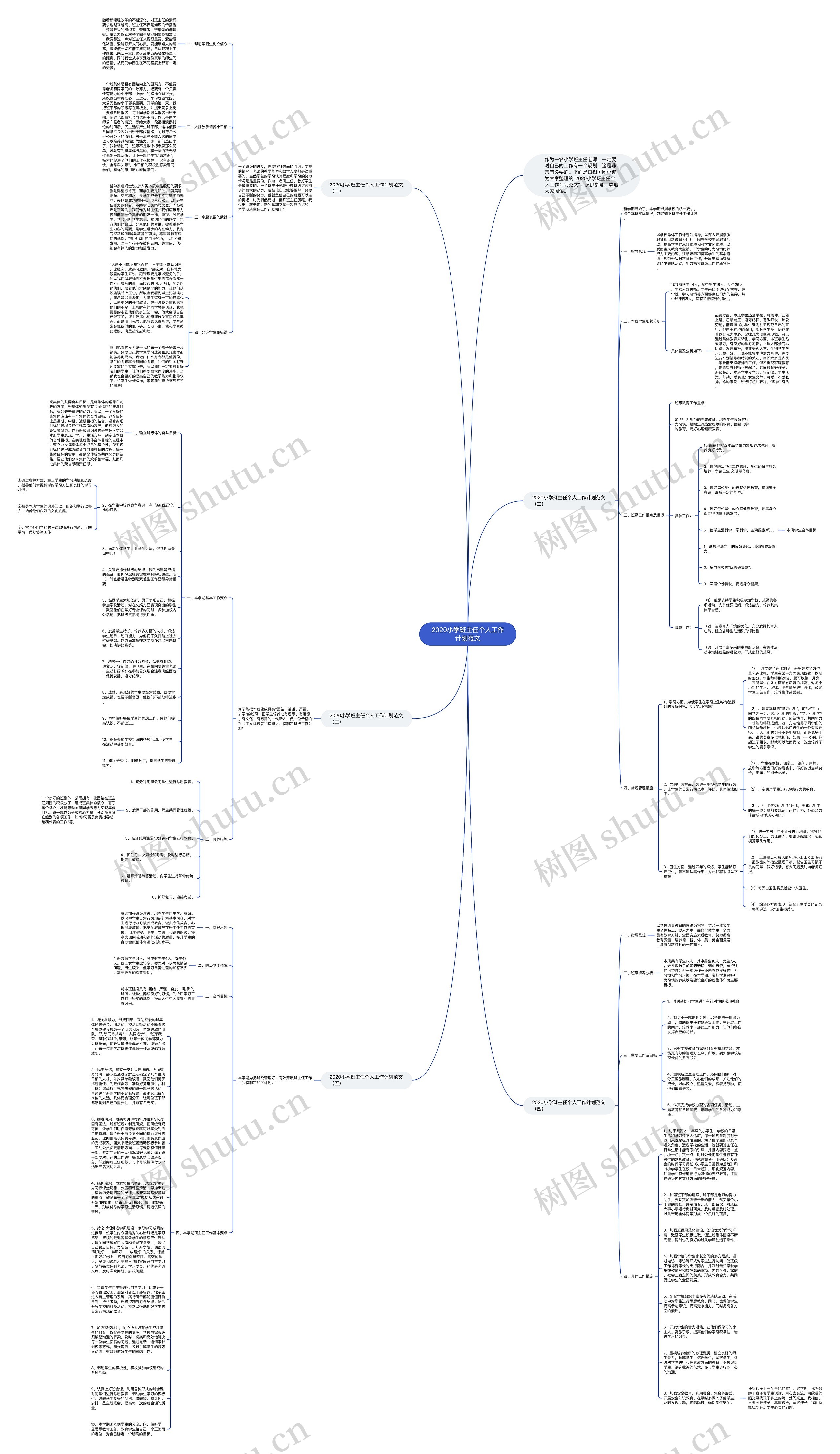 2020小学班主任个人工作计划范文思维导图高清图 2020小学班主任个人工作计划范文思维导图