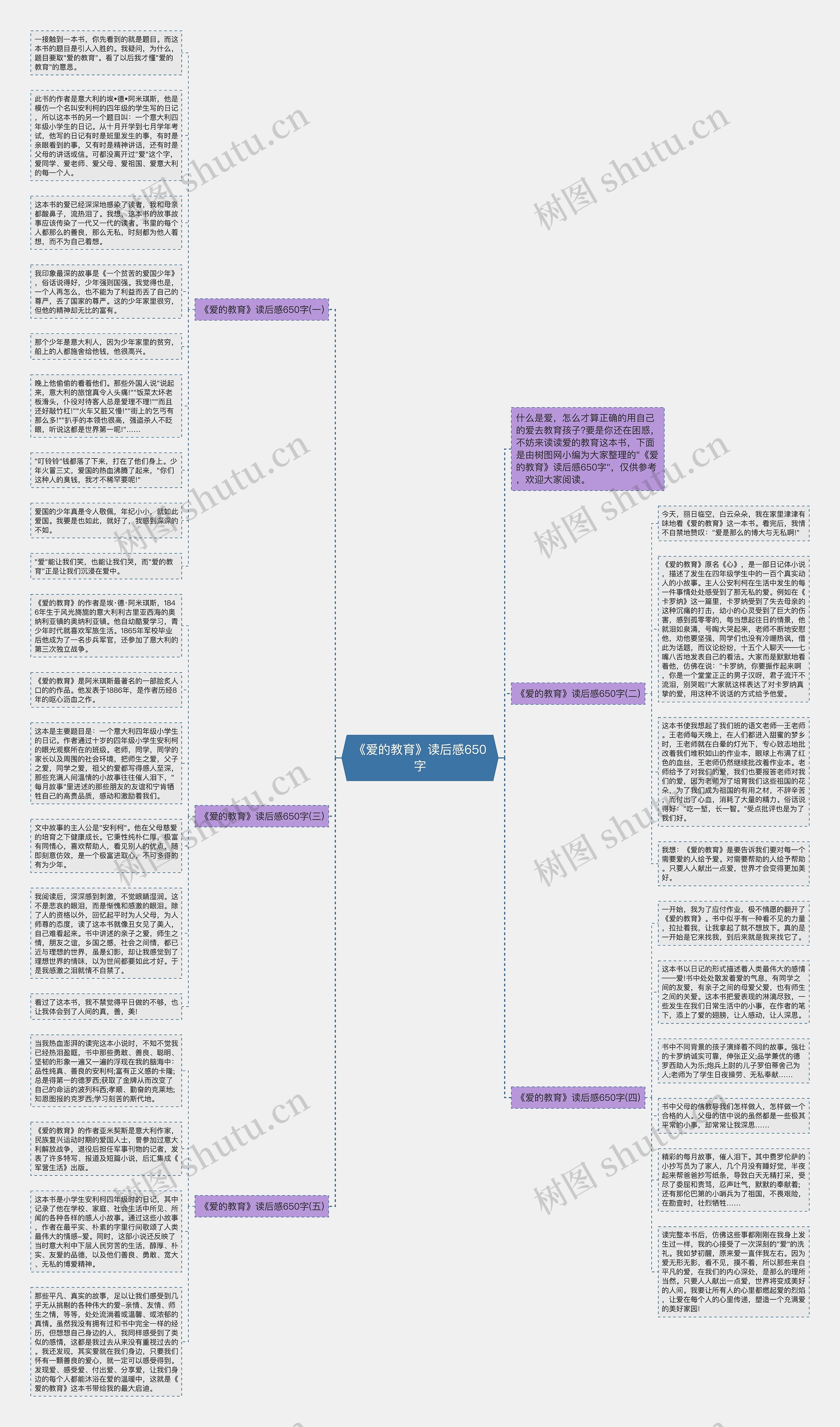 《爱的教育》读后感650字思维导图