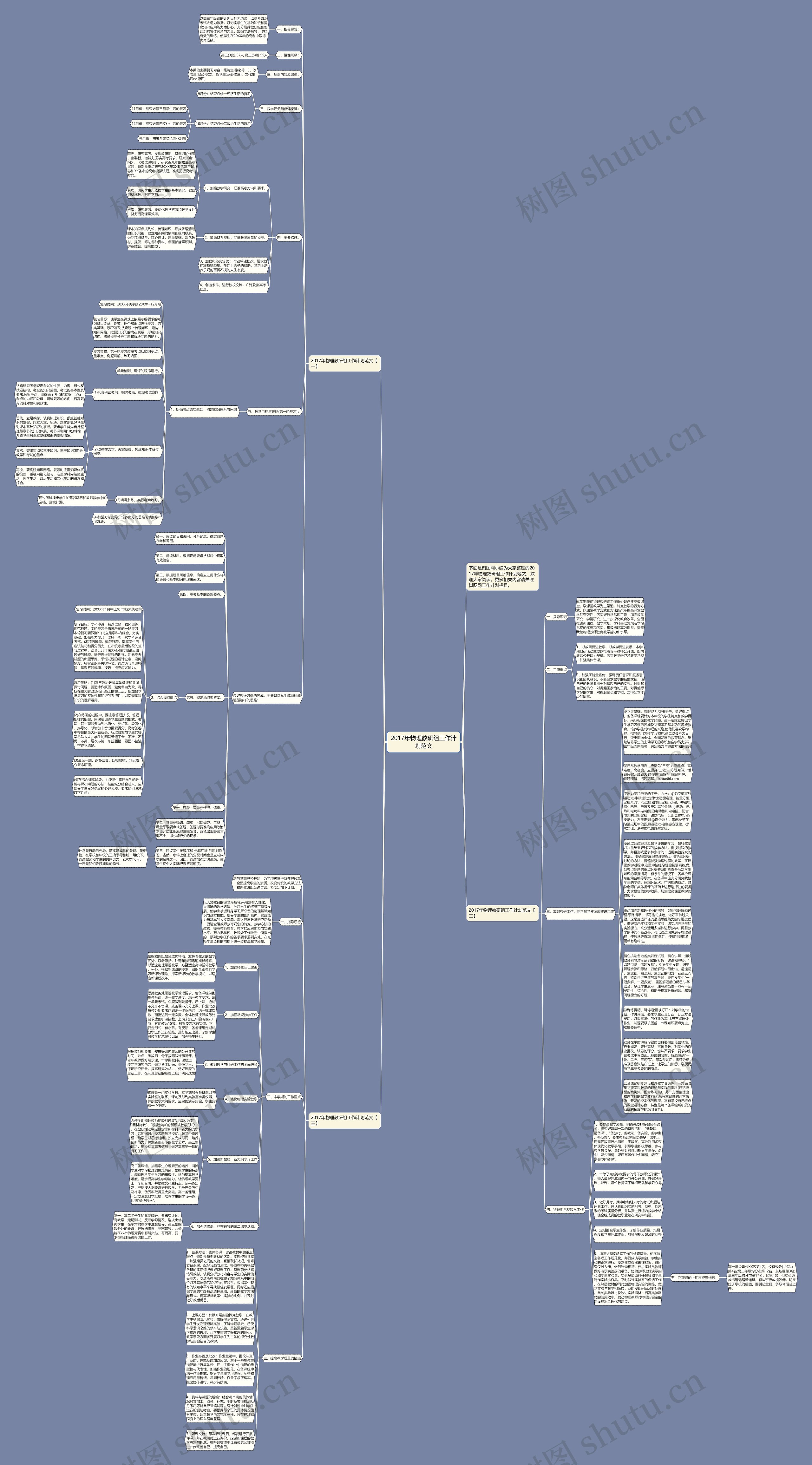2017年物理教研组工作计划范文思维导图