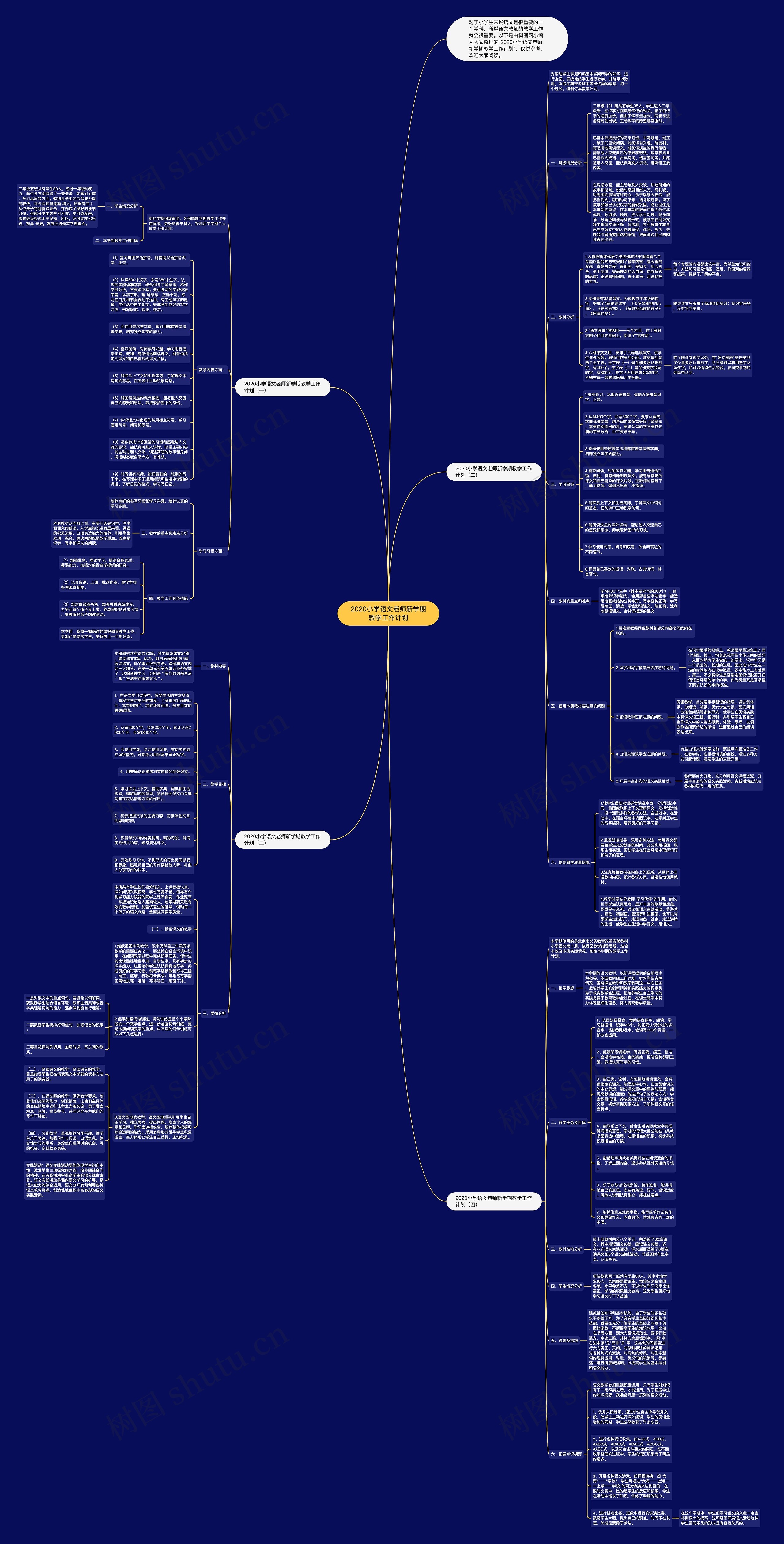 2020小学语文老师新学期教学工作计划思维导图