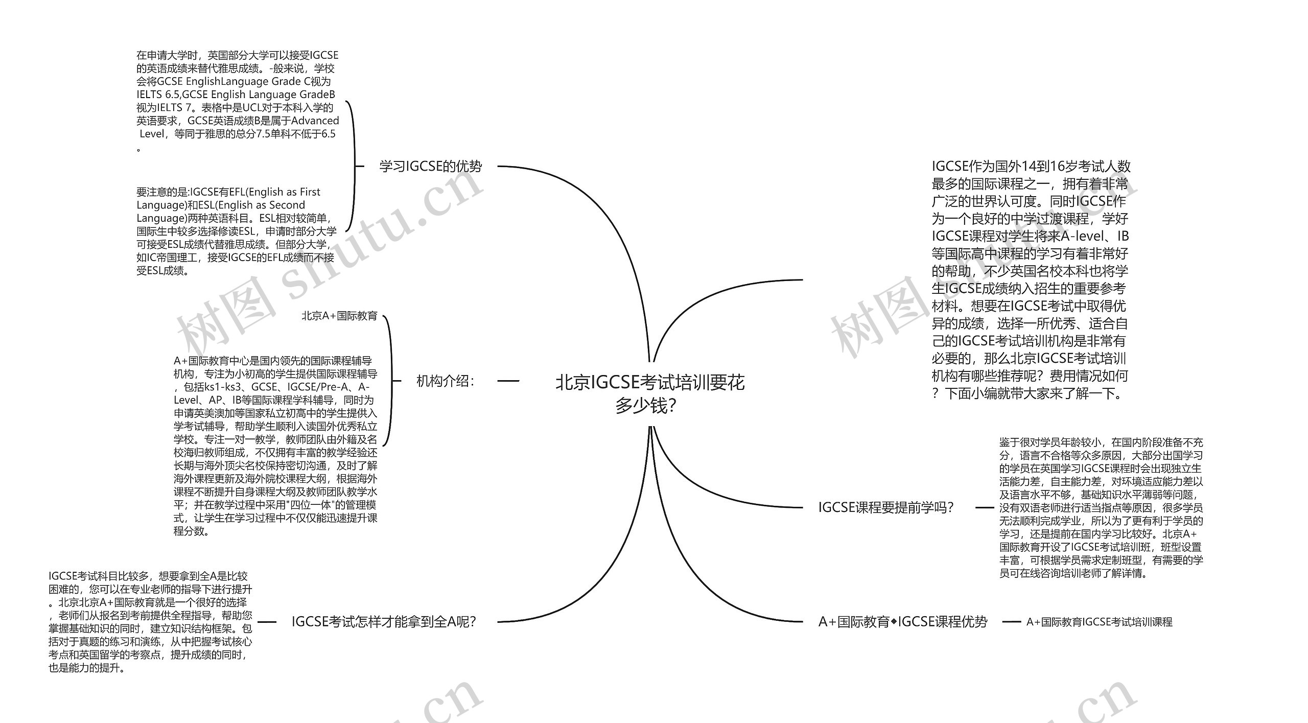 北京IGCSE考试培训要花多少钱？