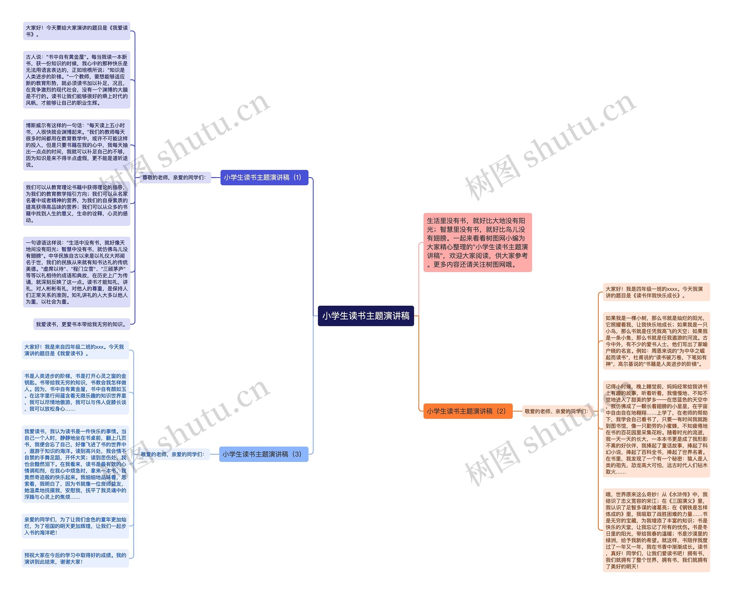 小学生读书主题演讲稿思维导图
