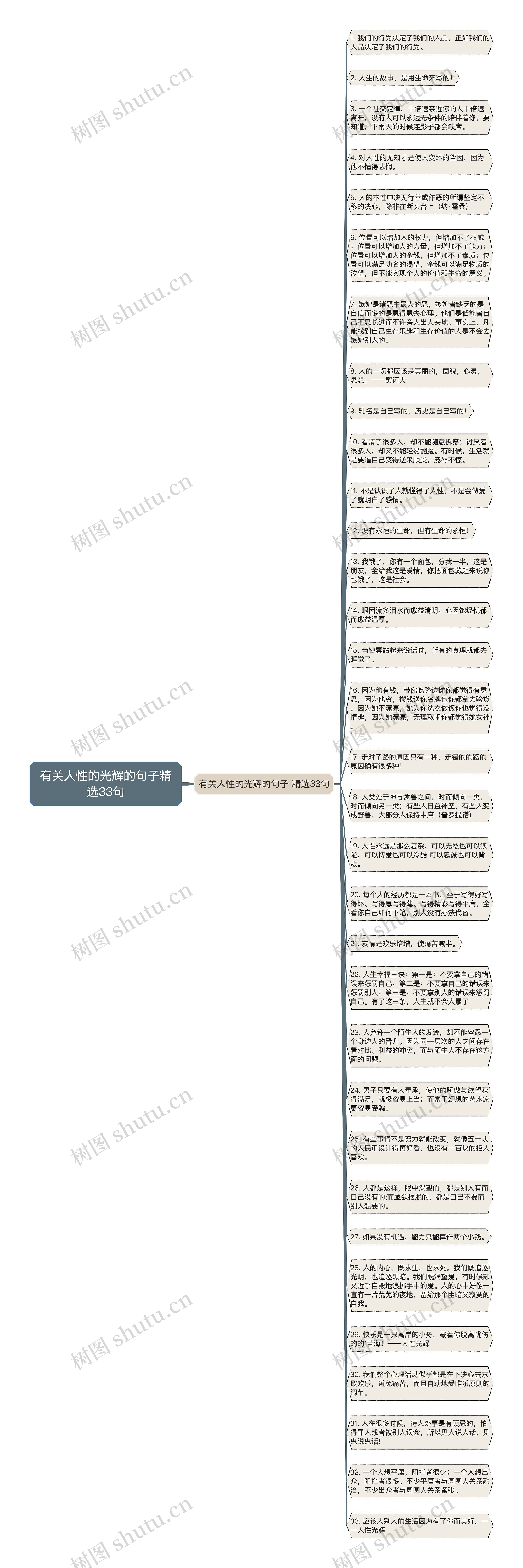 有关人性的光辉的句子精选33句思维导图