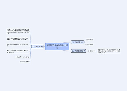 如何写好大学生创业计划书