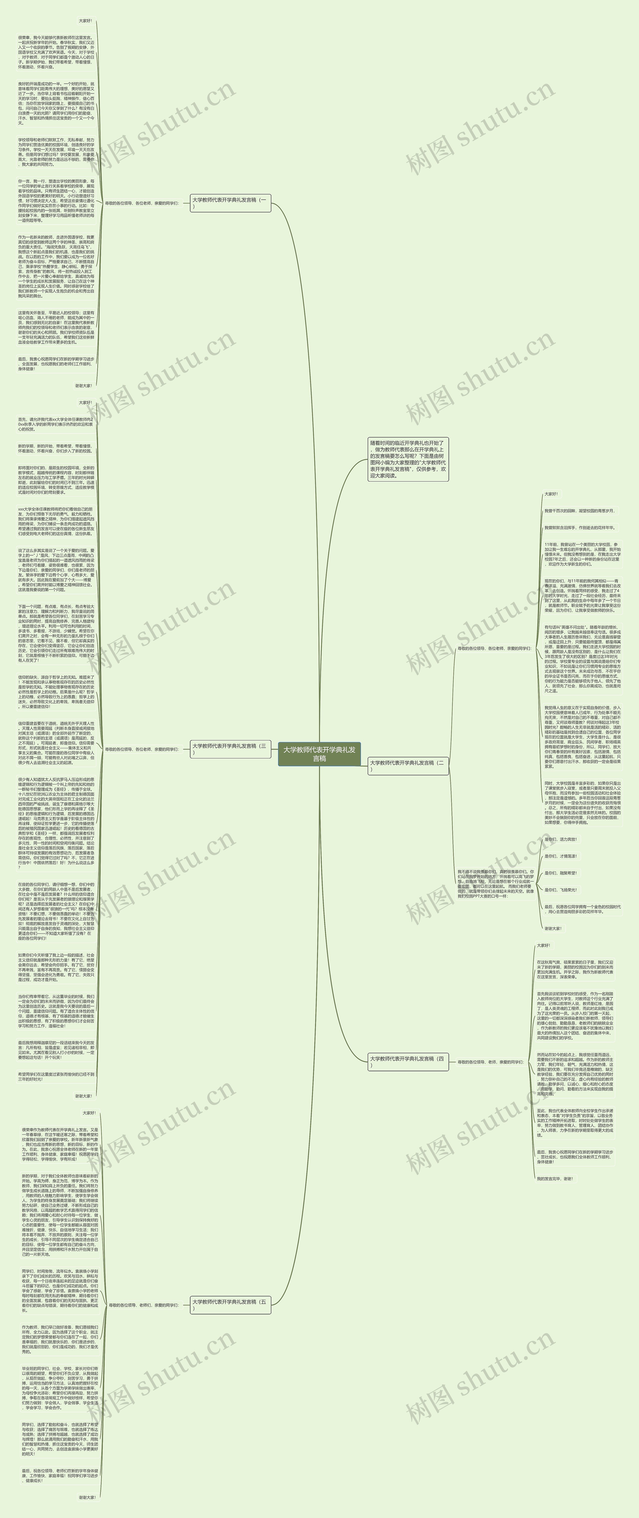 大学教师代表开学典礼发言稿思维导图
