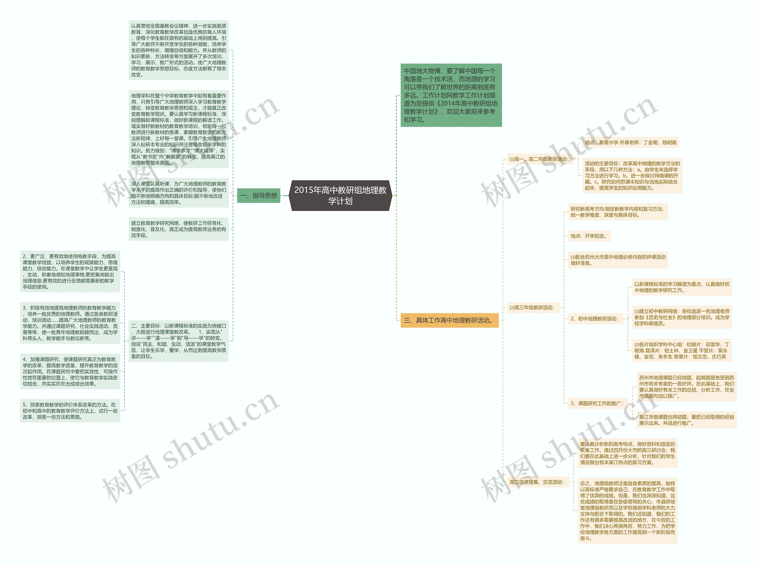 2015年高中教研组地理教学计划思维导图