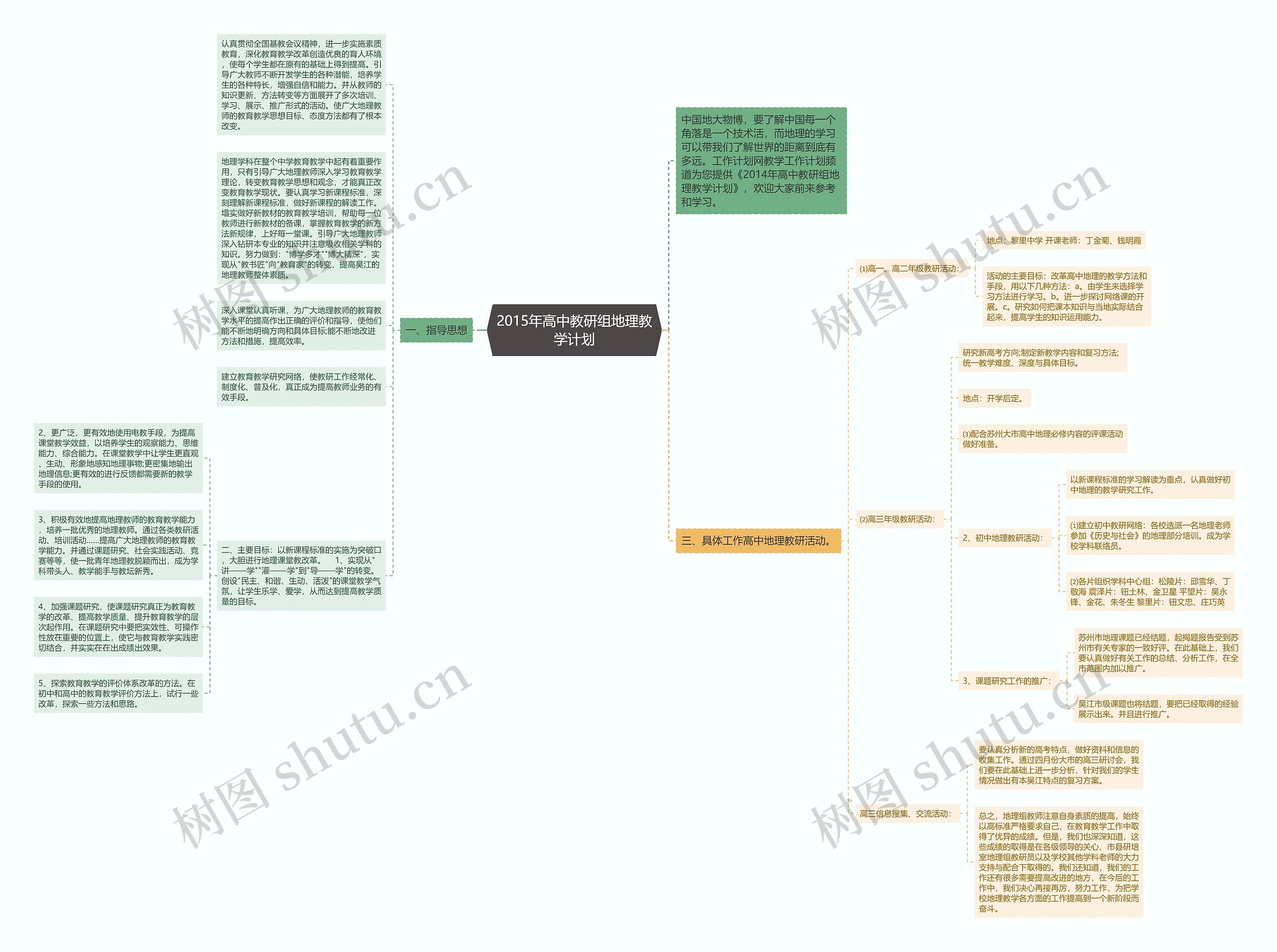 2015年高中教研组地理教学计划思维导图高清图 2015年高中教研组地理教学计划思维导图