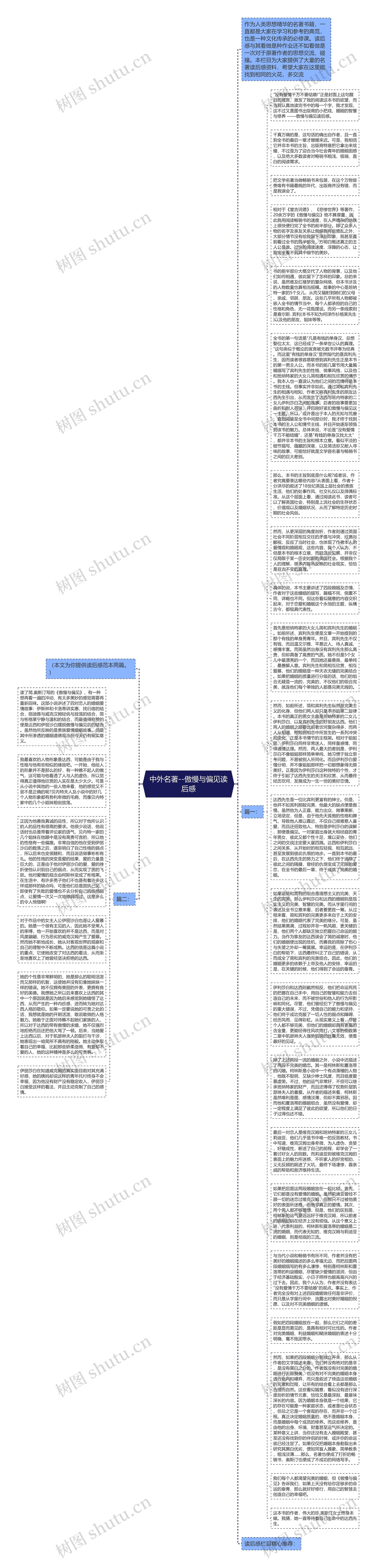 中外名著--傲慢与偏见读后感思维导图