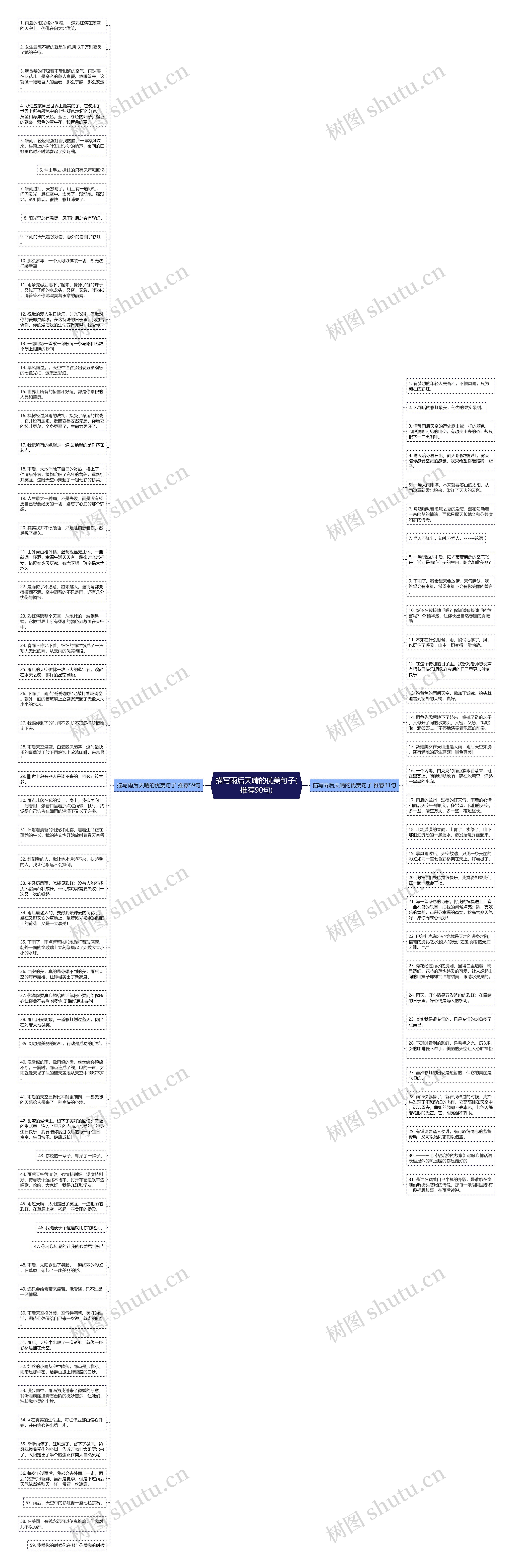 描写雨后天晴的优美句子(推荐90句)思维导图