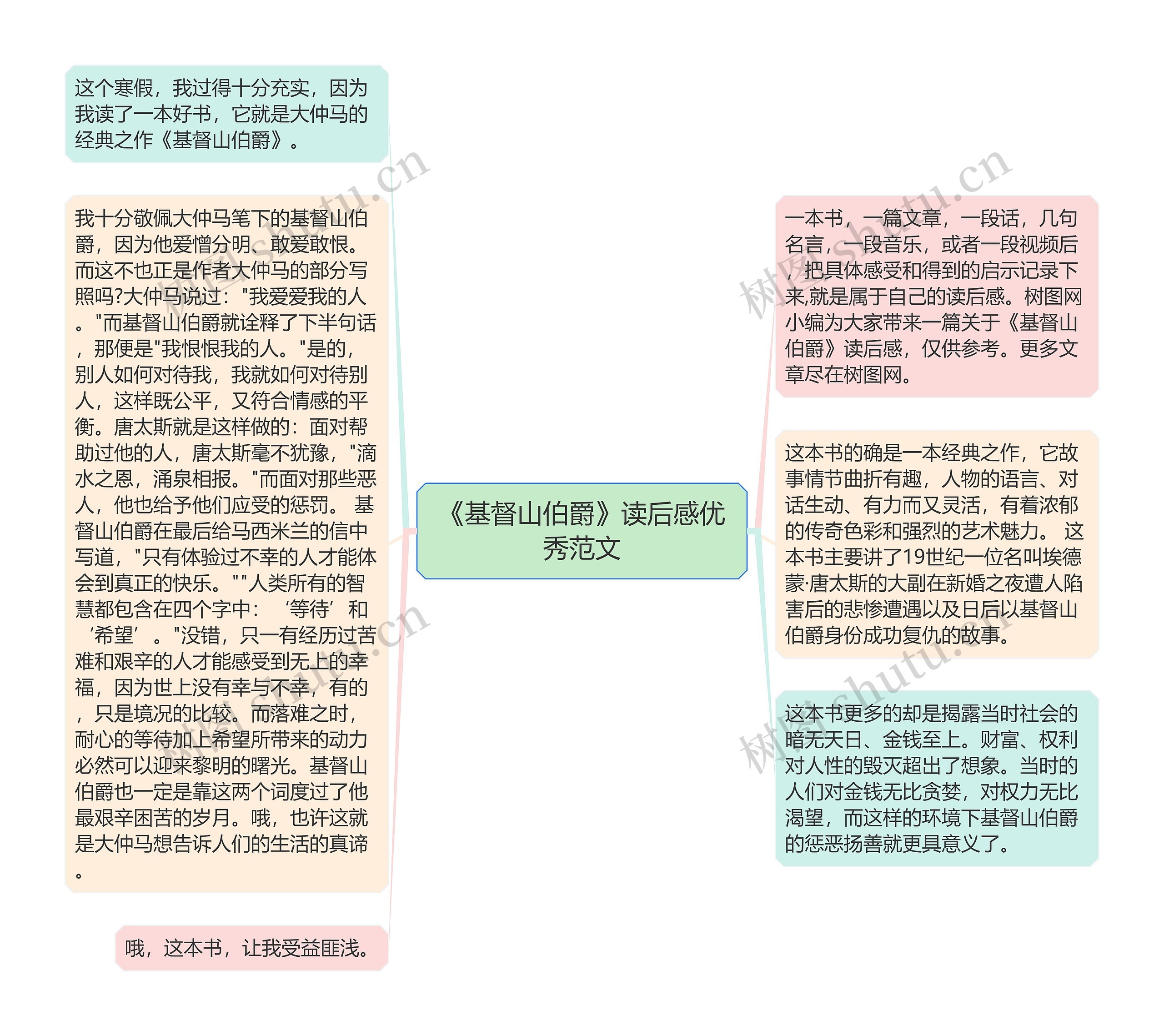 《基督山伯爵》读后感优秀范文思维导图