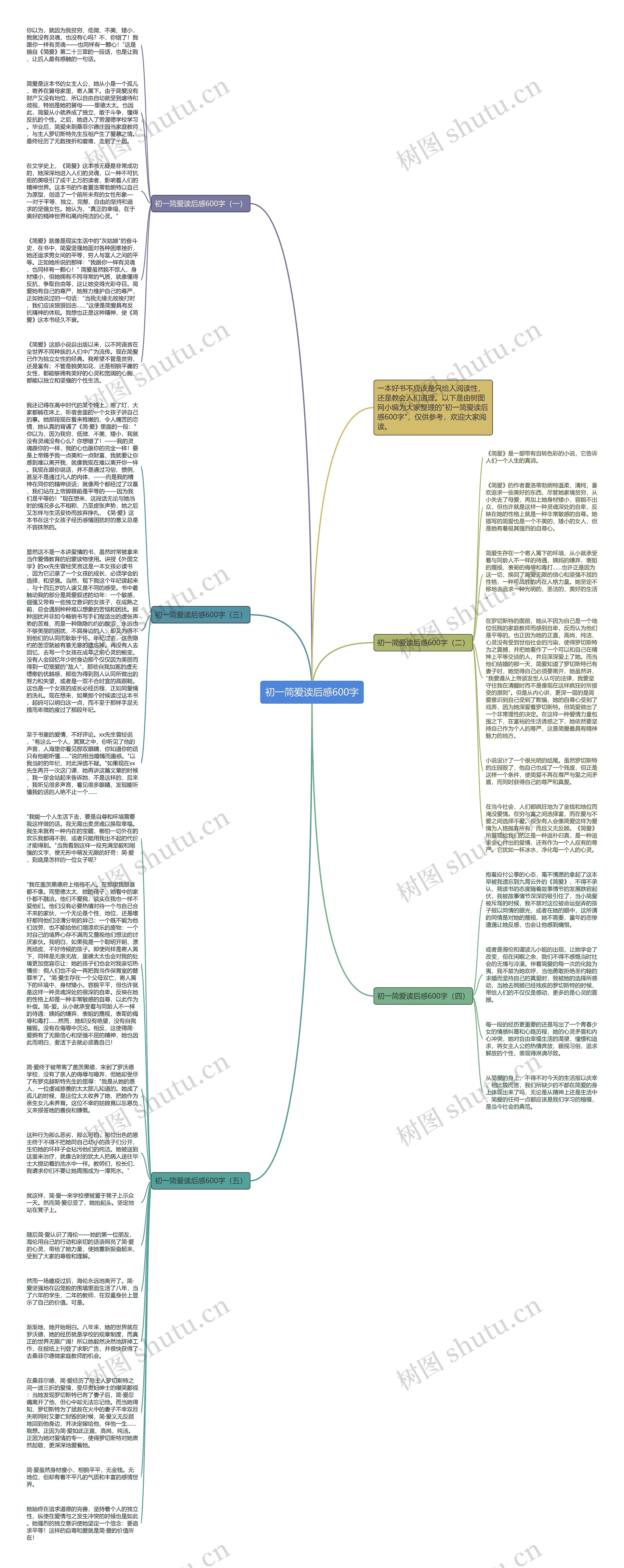 初一简爱读后感600字思维导图