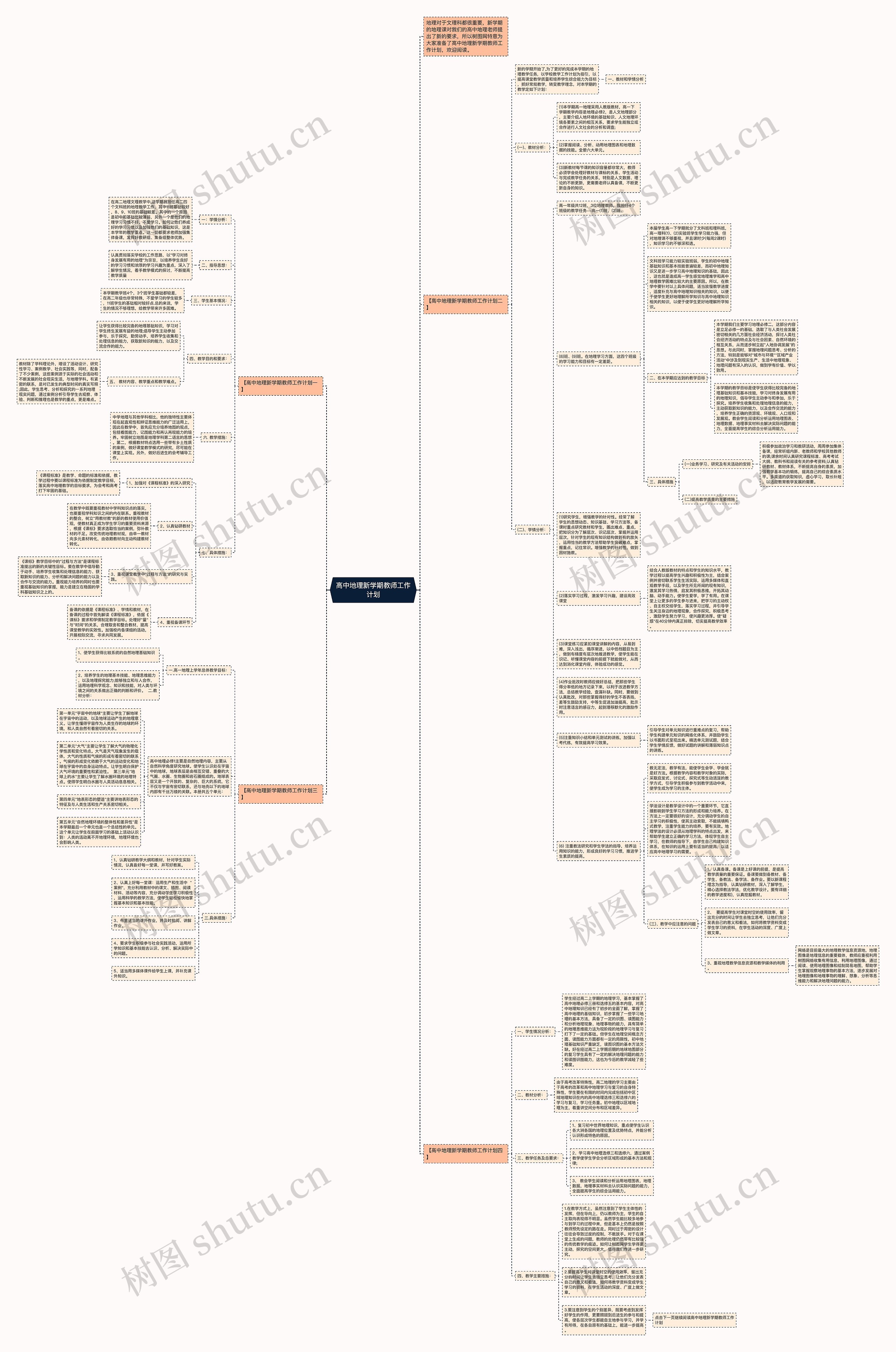 高中地理新学期教师工作计划思维导图