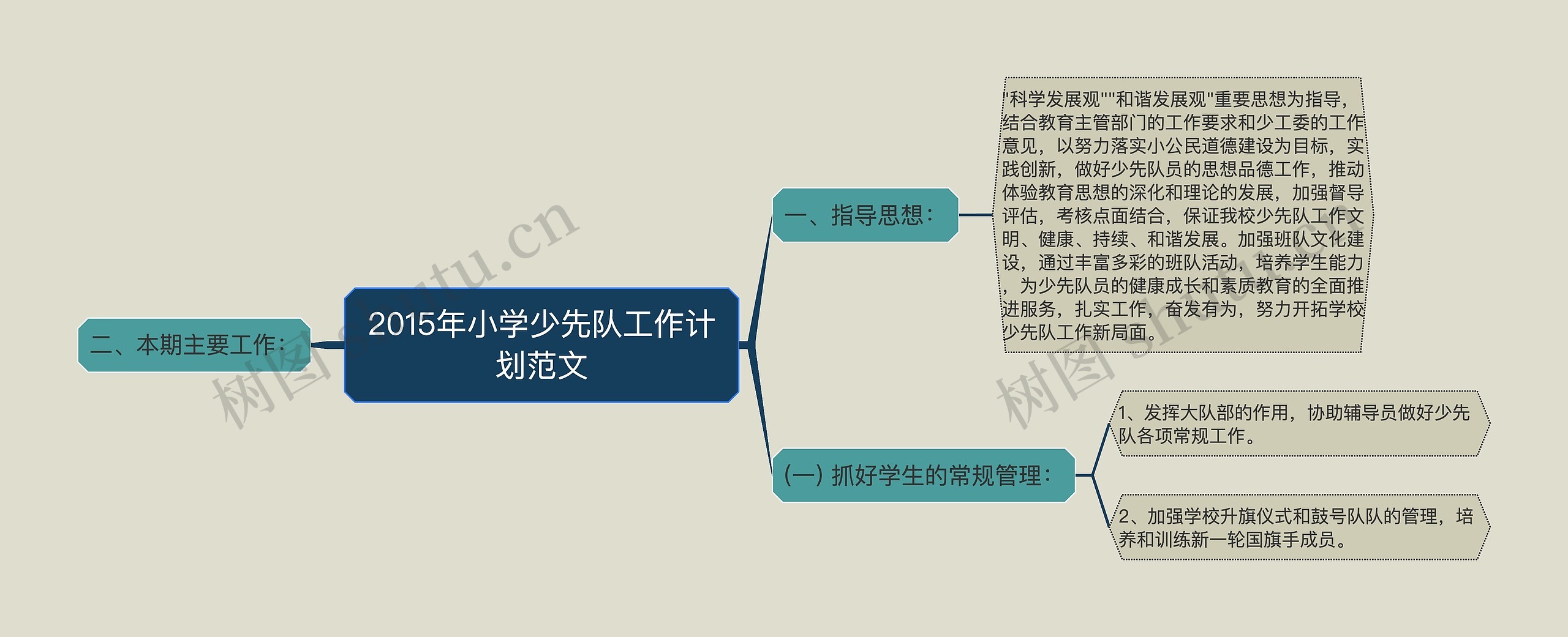 2015年小学少先队工作计划范文