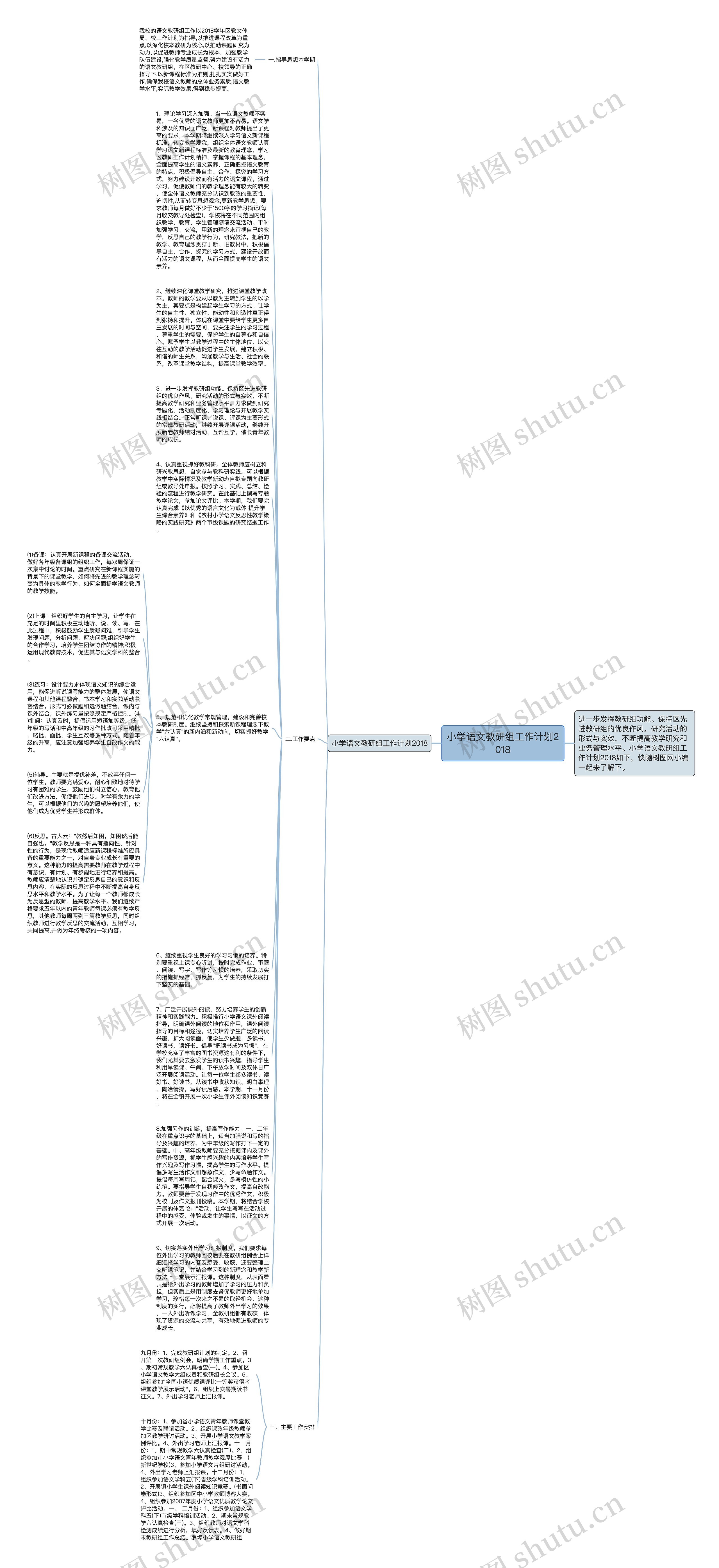 小学语文教研组工作计划2018思维导图
