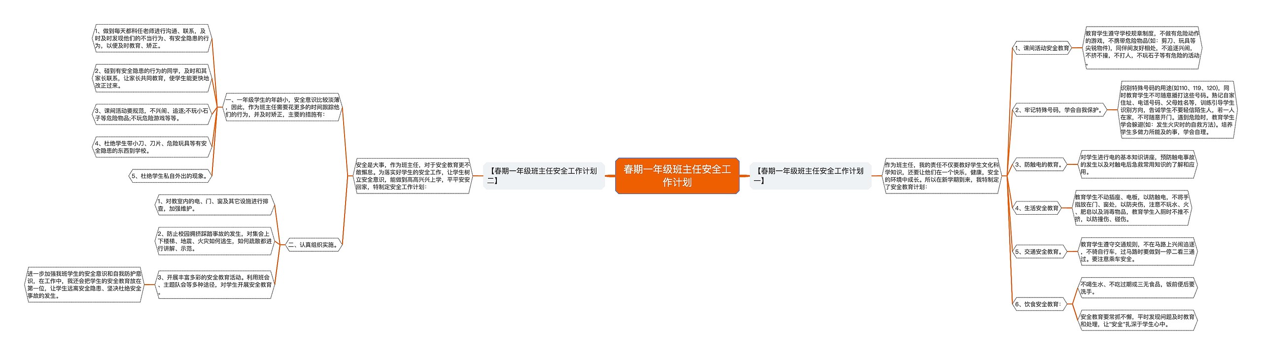 春期一年级班主任安全工作计划思维导图