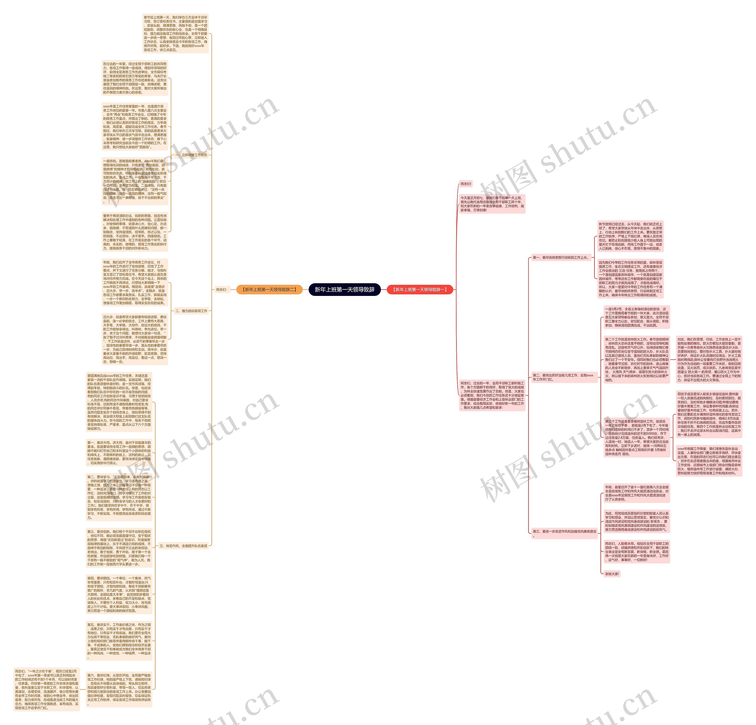 新年上班第一天领导致辞思维导图