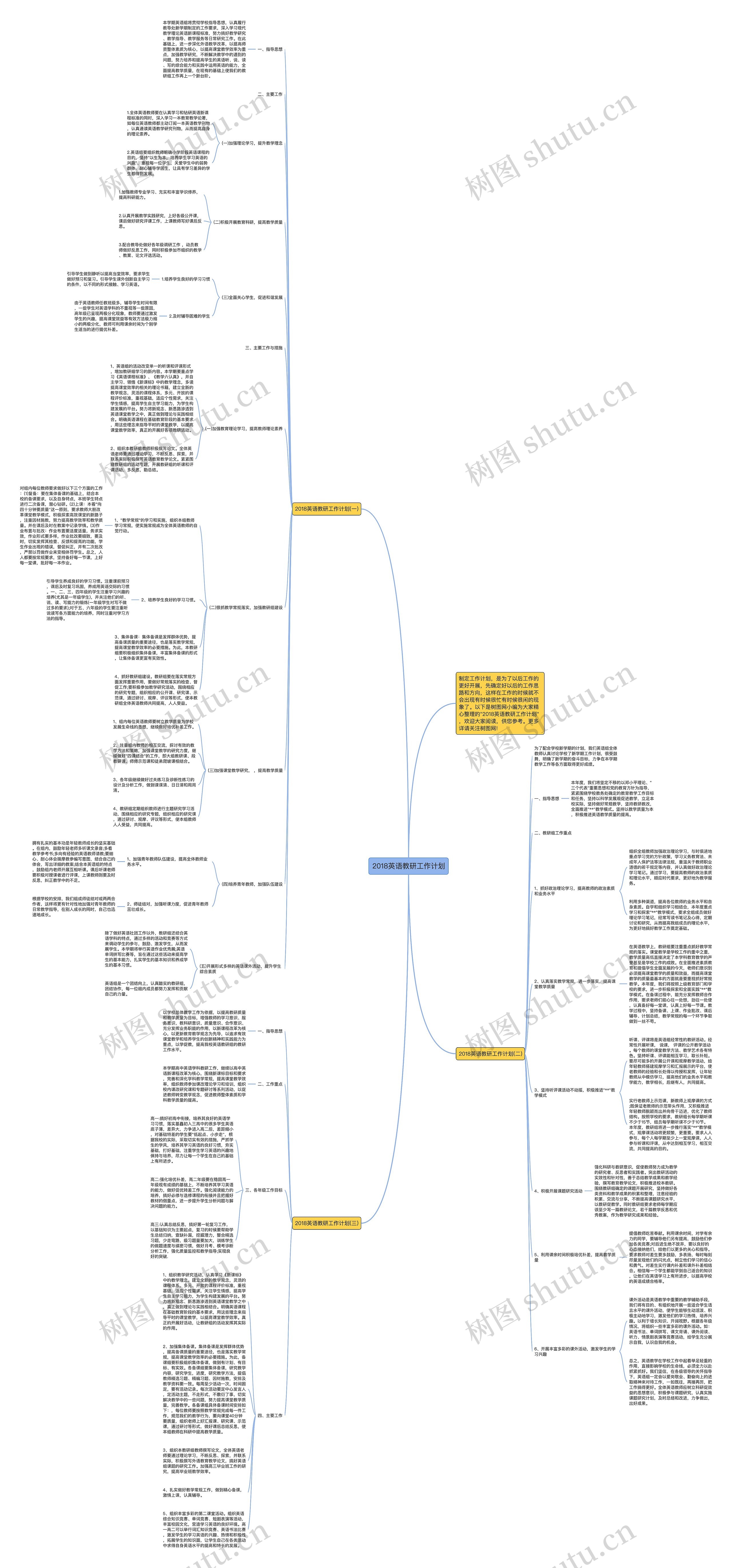 2018英语教研工作计划思维导图
