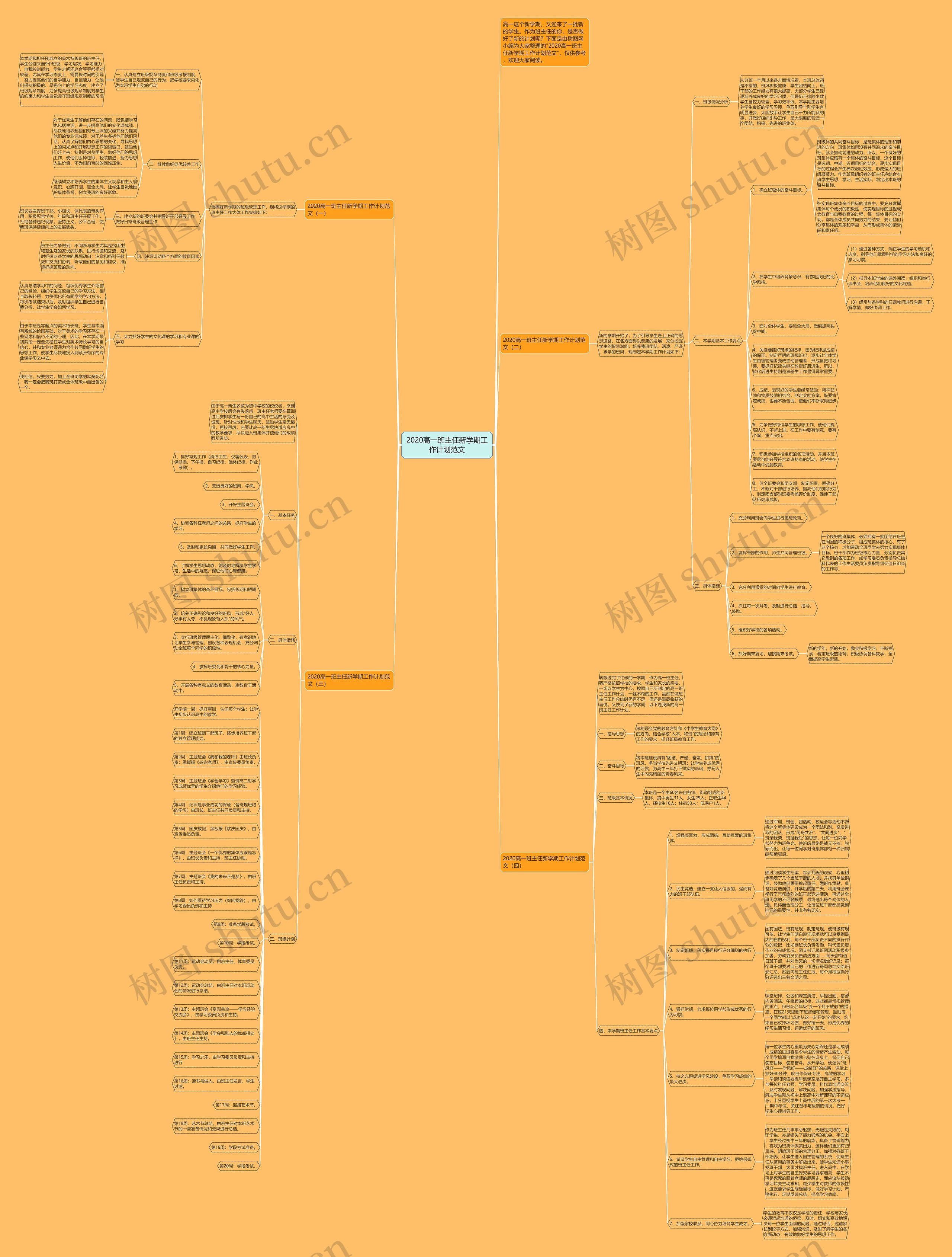 2020高一班主任新学期工作计划范文思维导图