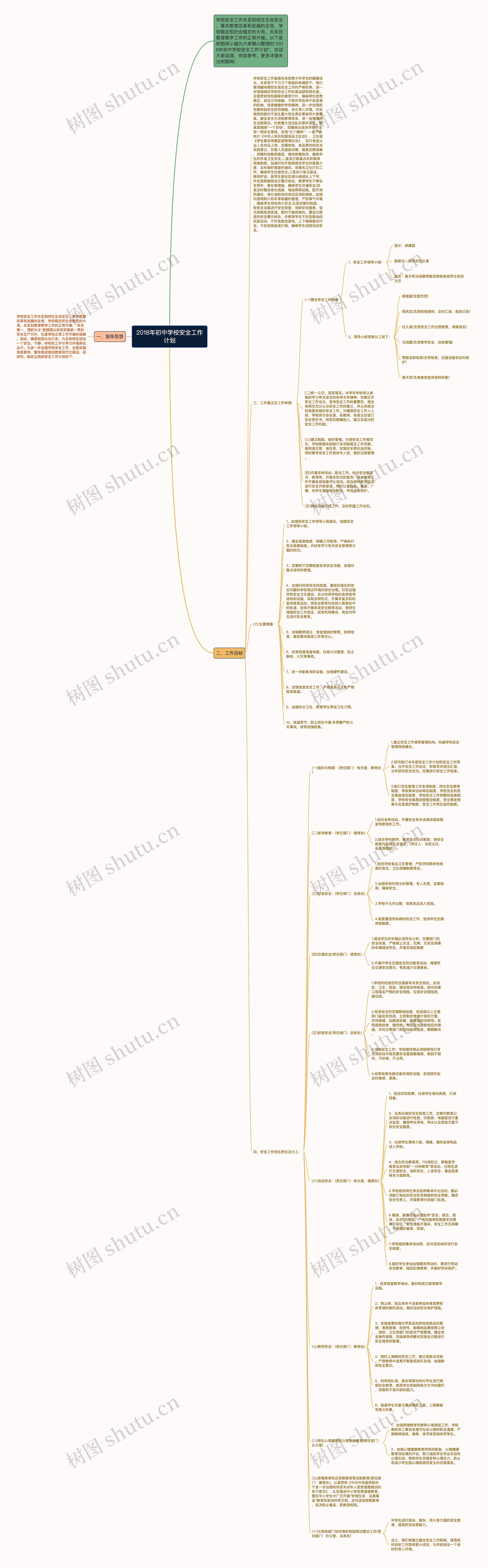 2018年初中学校安全工作计划思维导图