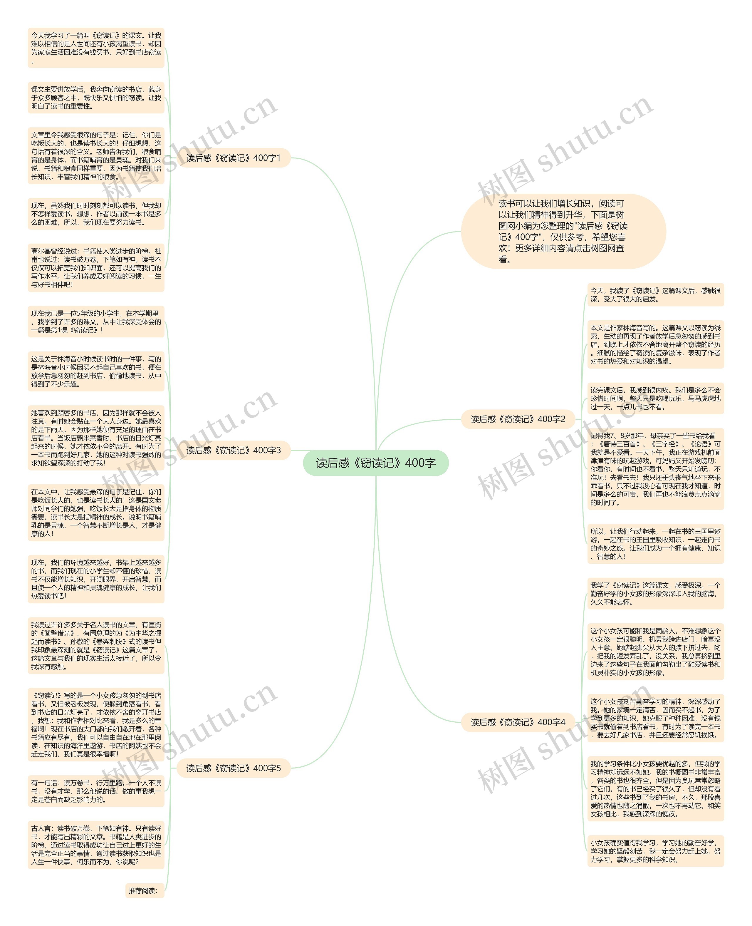 读后感《窃读记》400字思维导图高清图 读后感《窃读记》400字思维导图