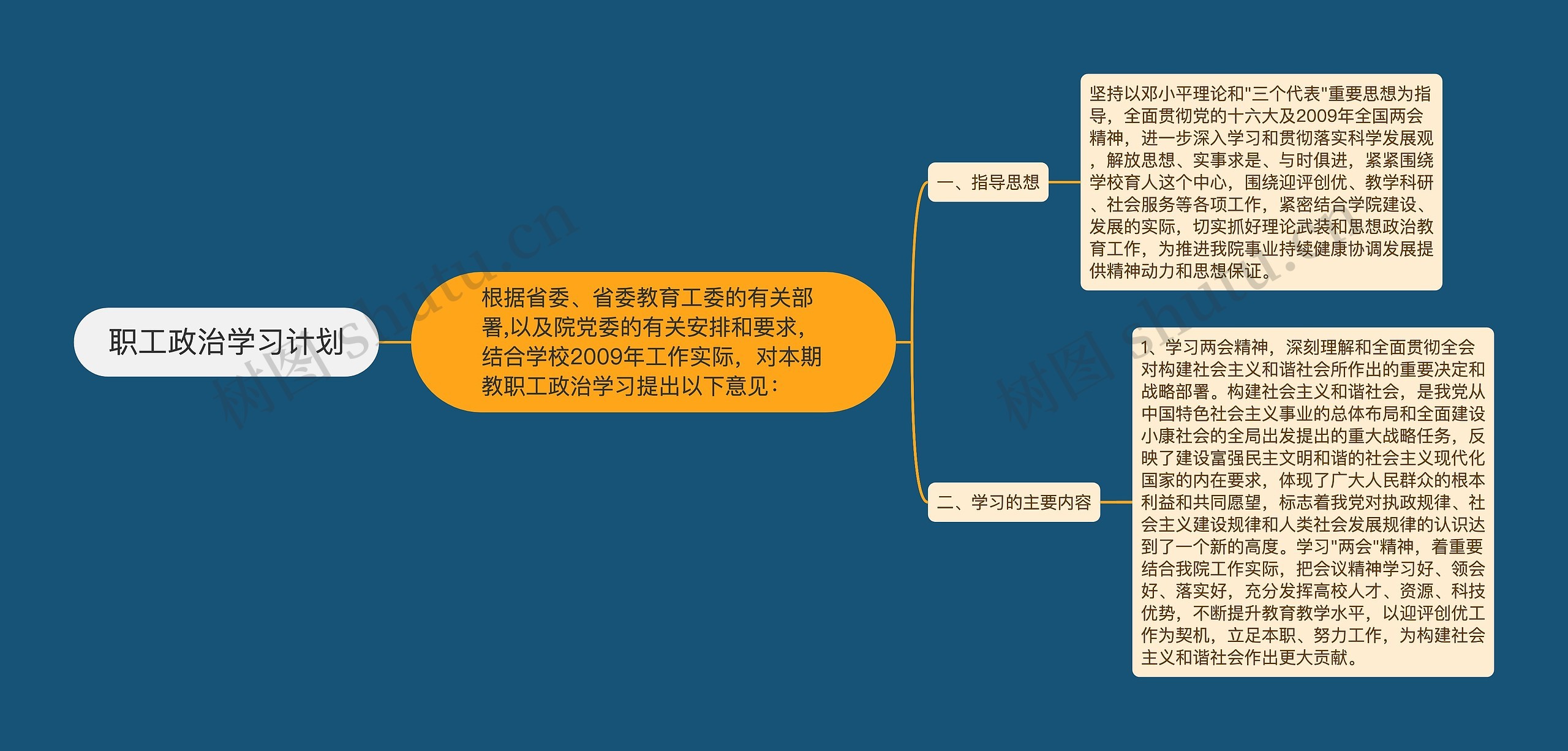 职工政治学习计划思维导图高清图 职工政治学习计划思维导图