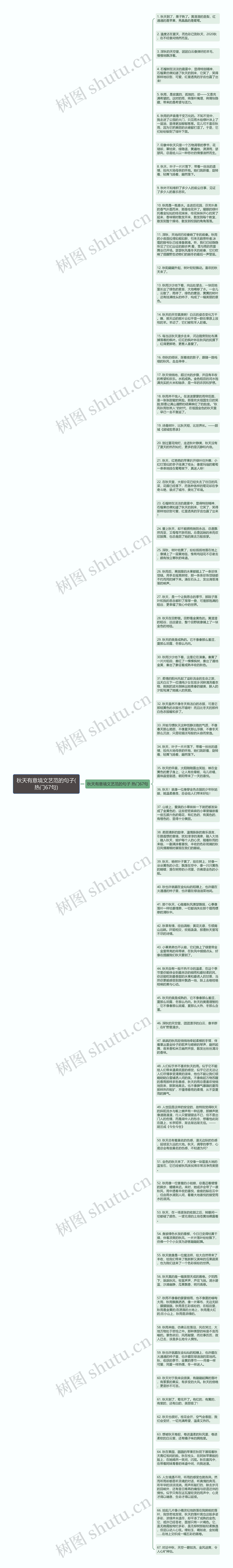 秋天有意境文艺范的句子(热门67句)思维导图