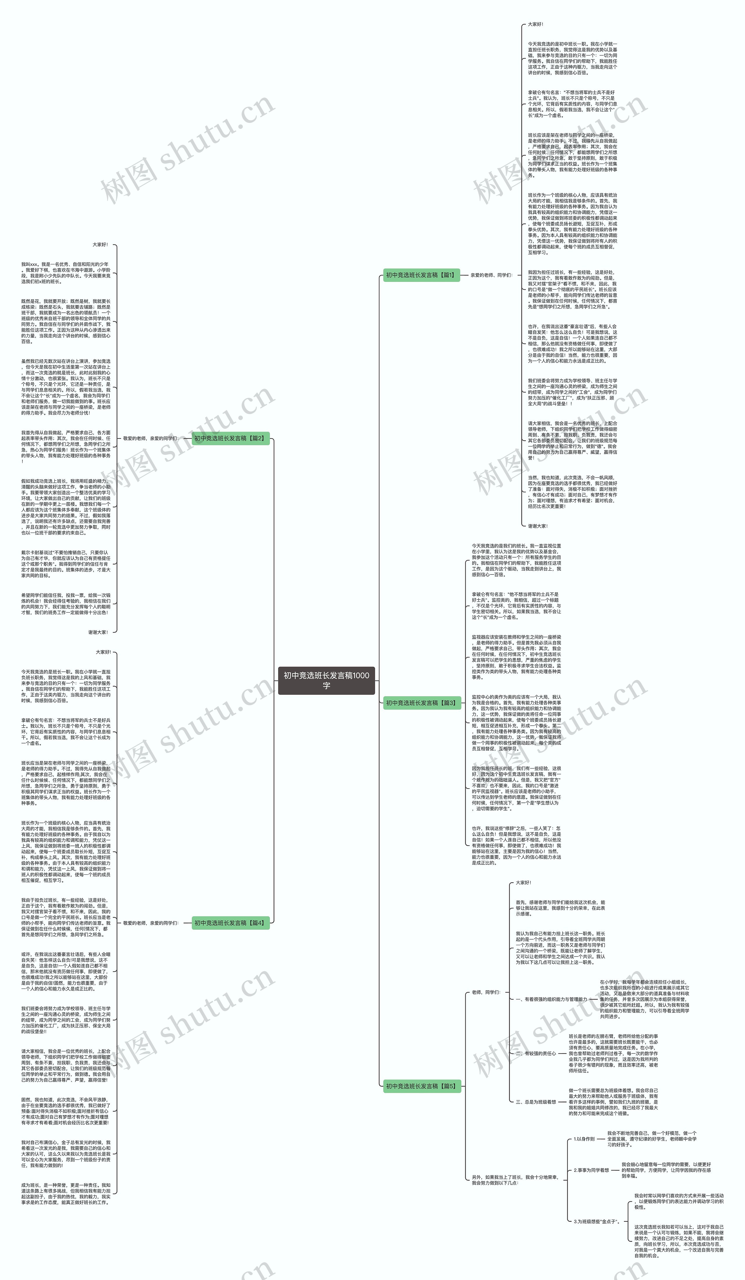 初中竞选班长发言稿1000字思维导图