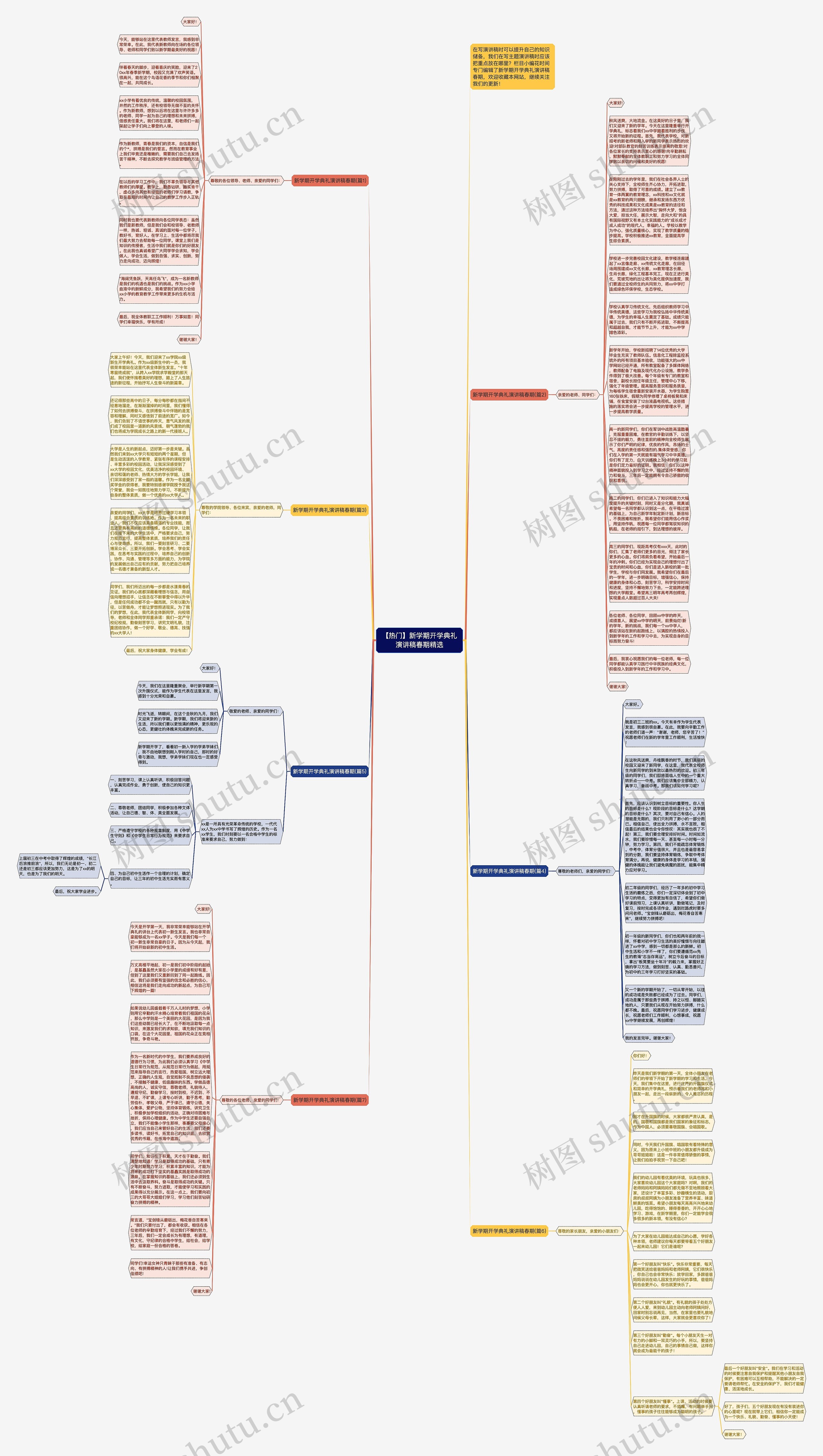 【热门】新学期开学典礼演讲稿春期精选思维导图