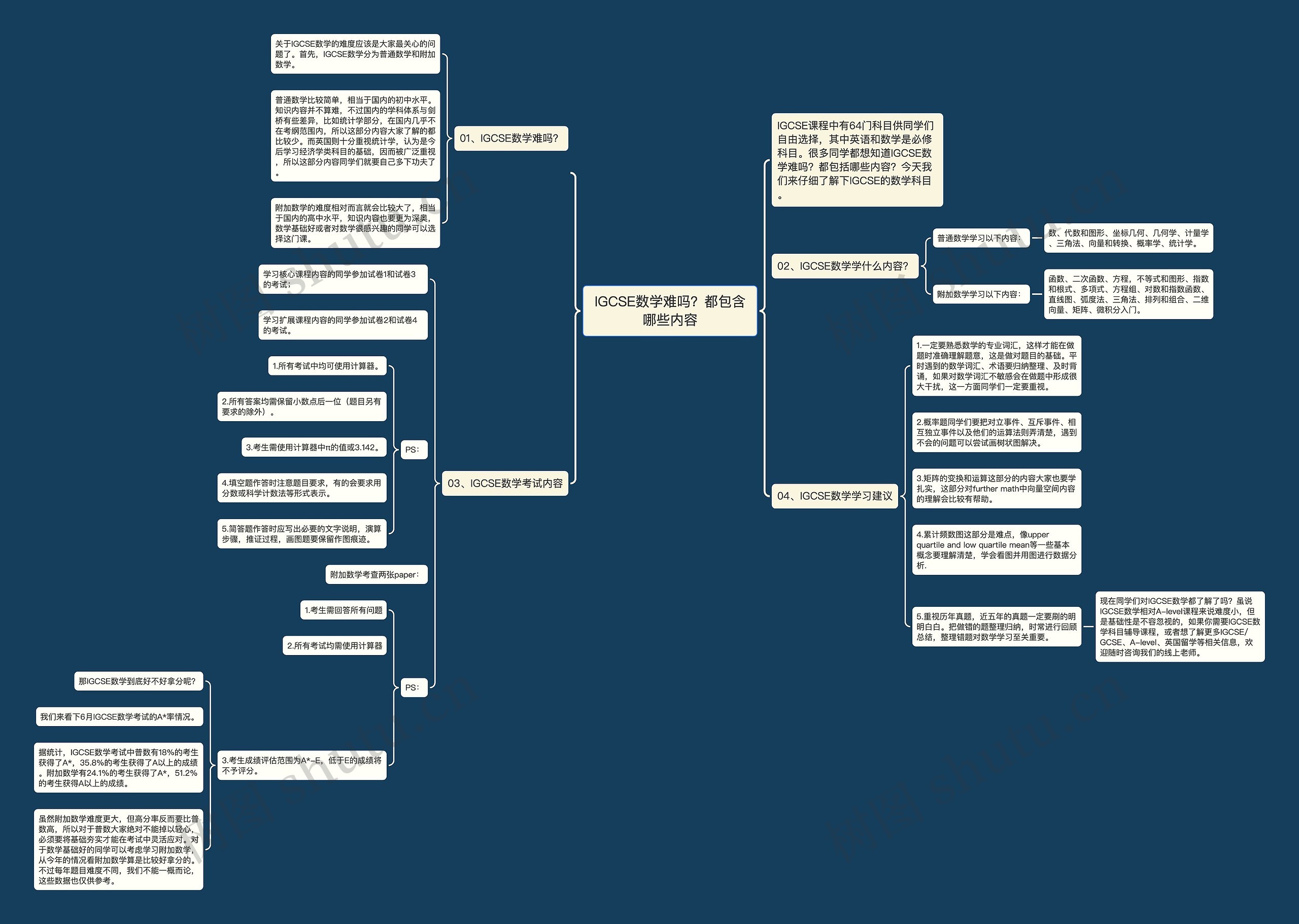 IGCSE数学难吗?都包含哪些内容思维导图高清图 IGCSE数学难吗?都包含哪些内容思维导图