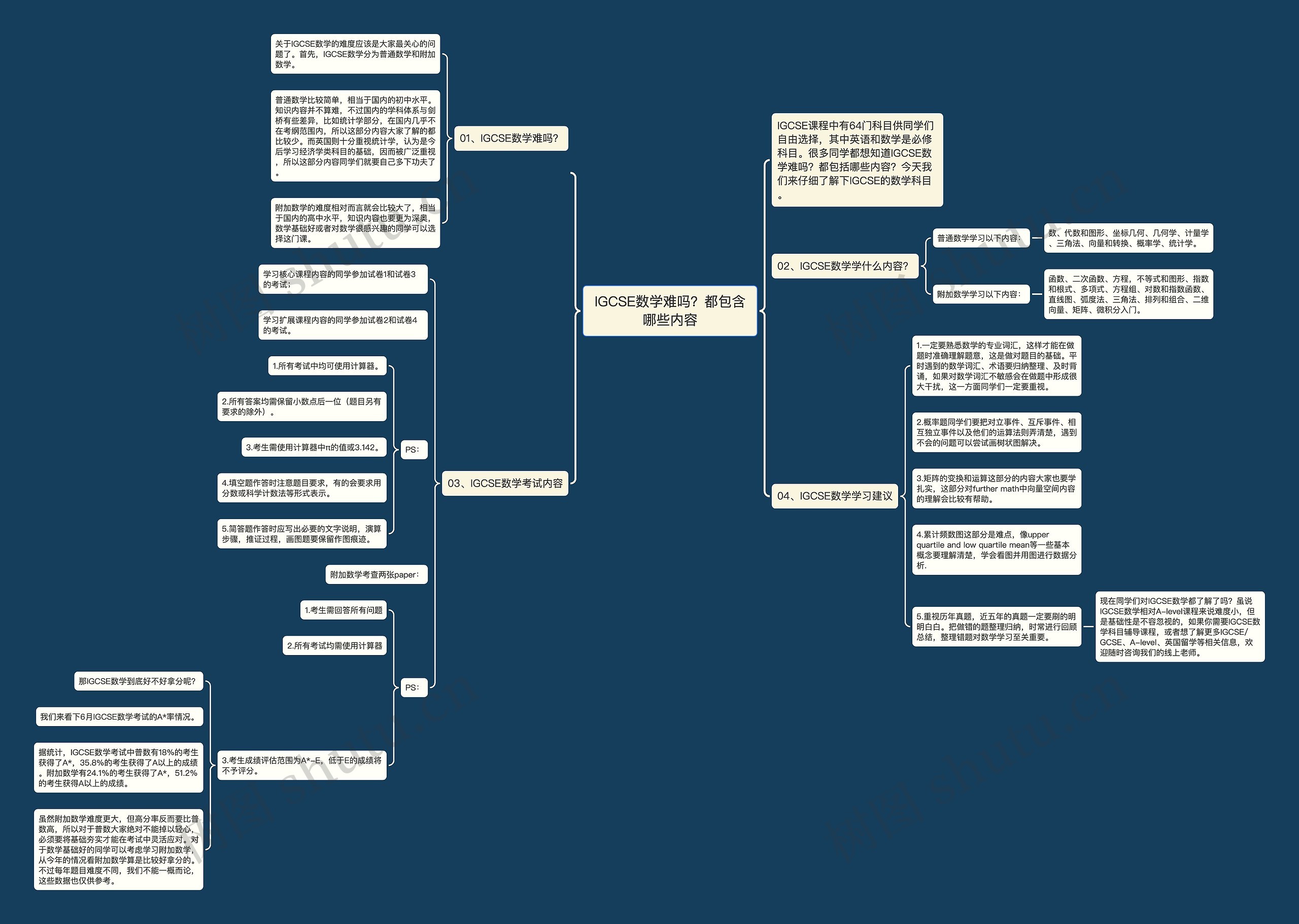 IGCSE数学难吗？都包含哪些内容思维导图