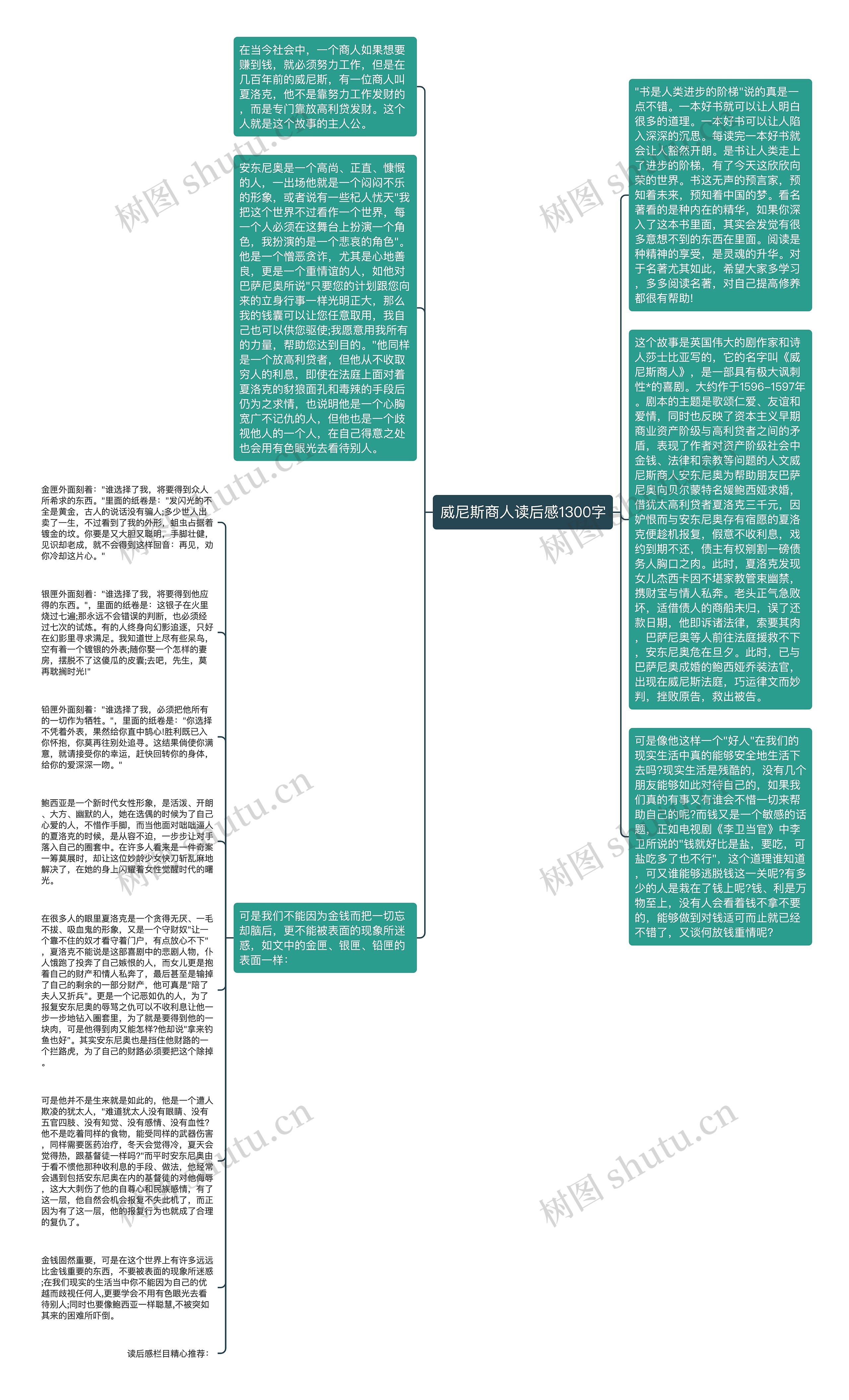 威尼斯商人读后感1300字思维导图