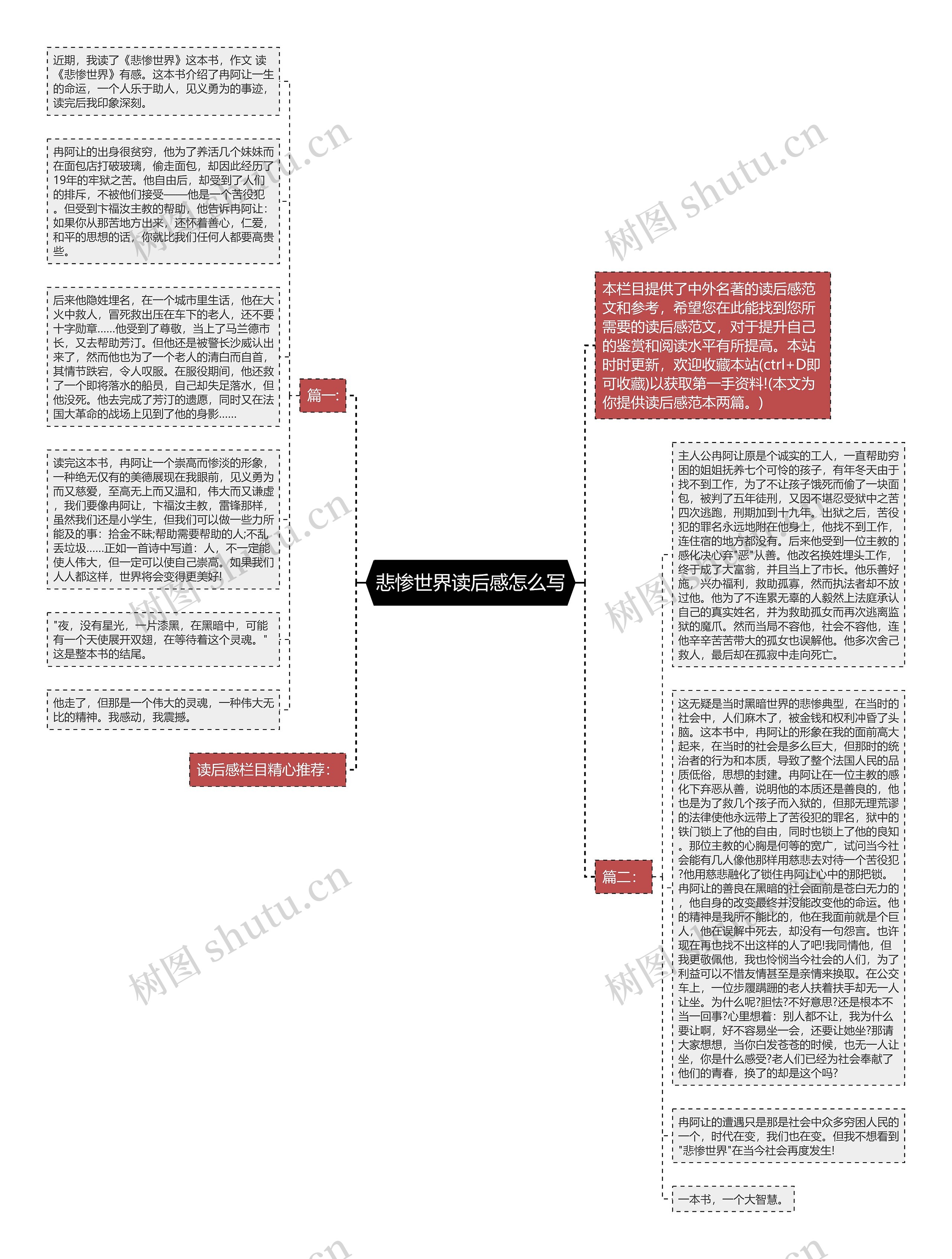 悲惨世界读后感怎么写