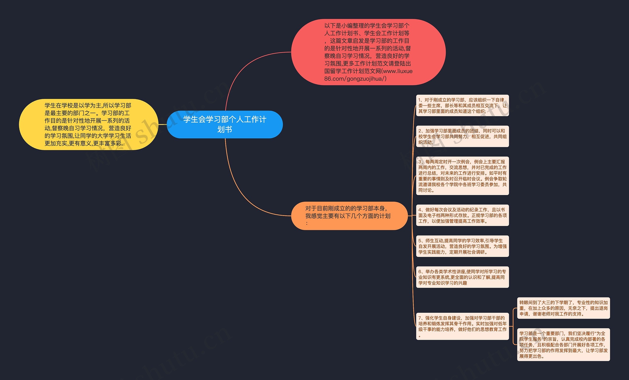 学生会学习部个人工作计划书思维导图