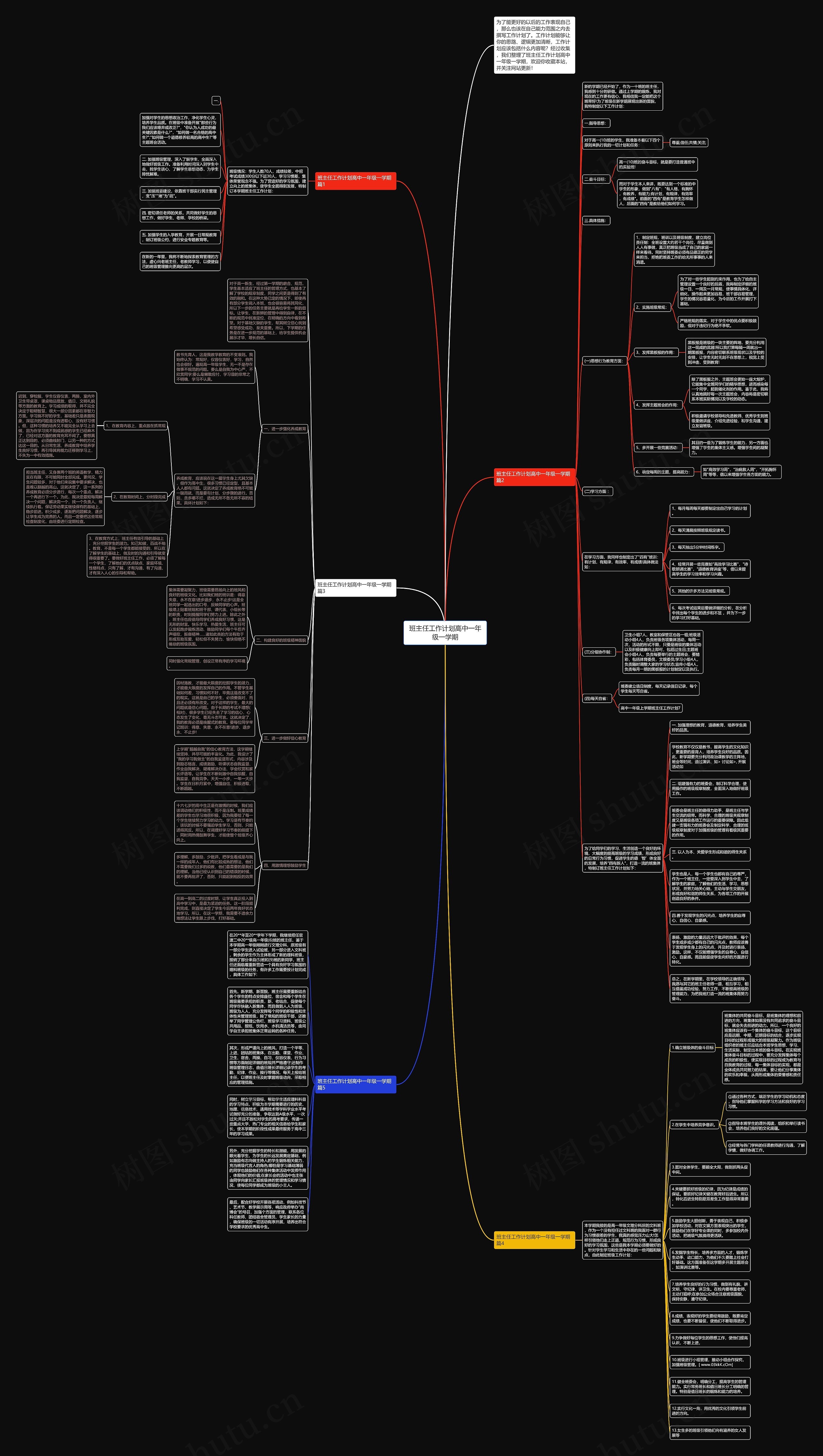班主任工作计划高中一年级一学期思维导图