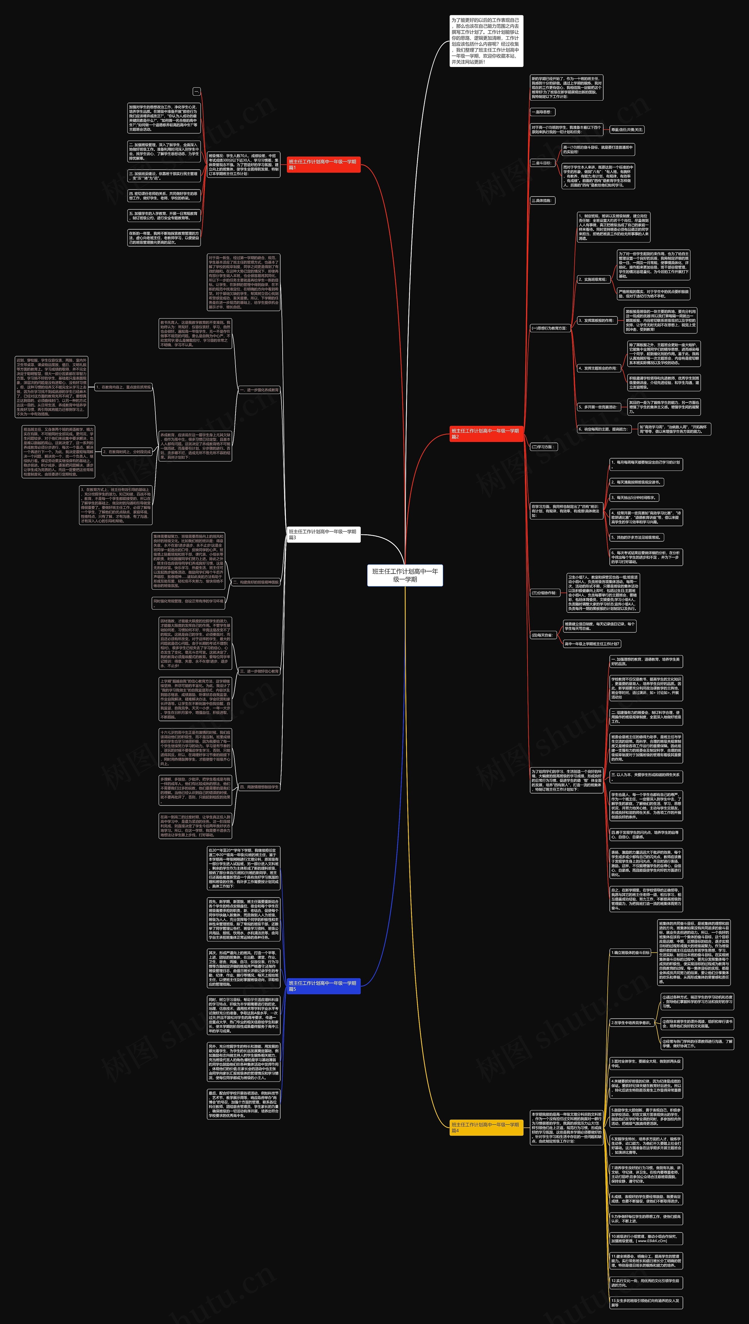 班主任工作计划高中一年级一学期思维导图高清图 班主任工作计划高中一年级一学期思维导图