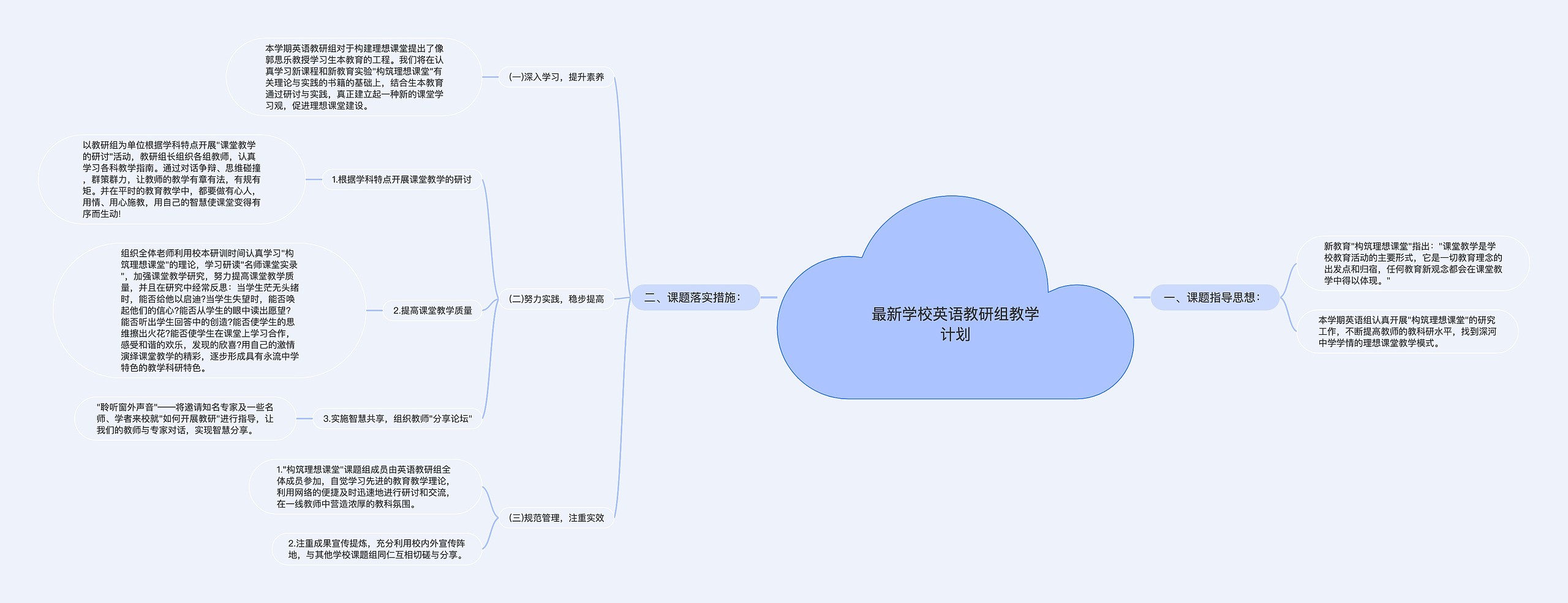 最新学校英语教研组教学计划思维导图