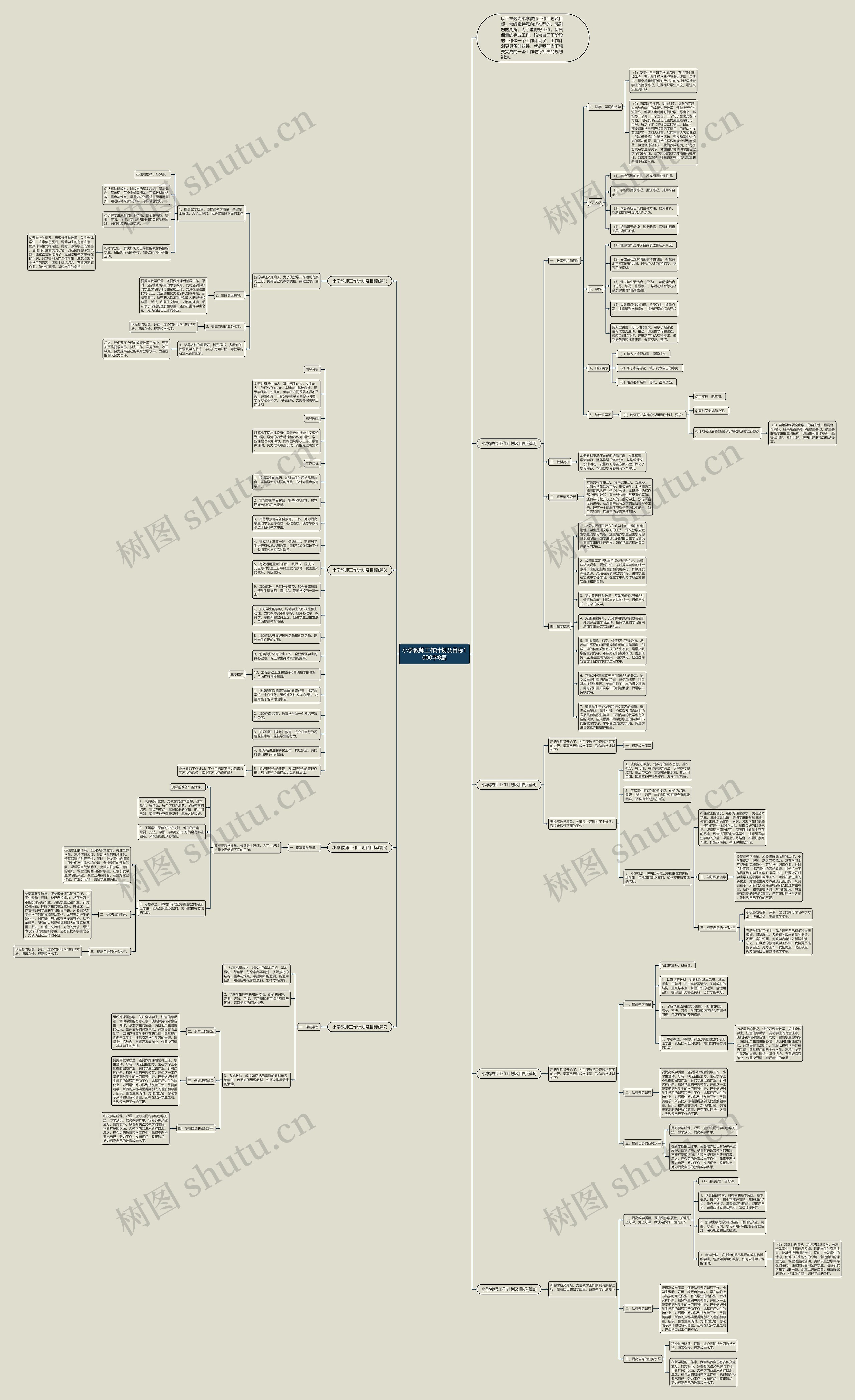 小学教师工作计划及目标1000字8篇思维导图