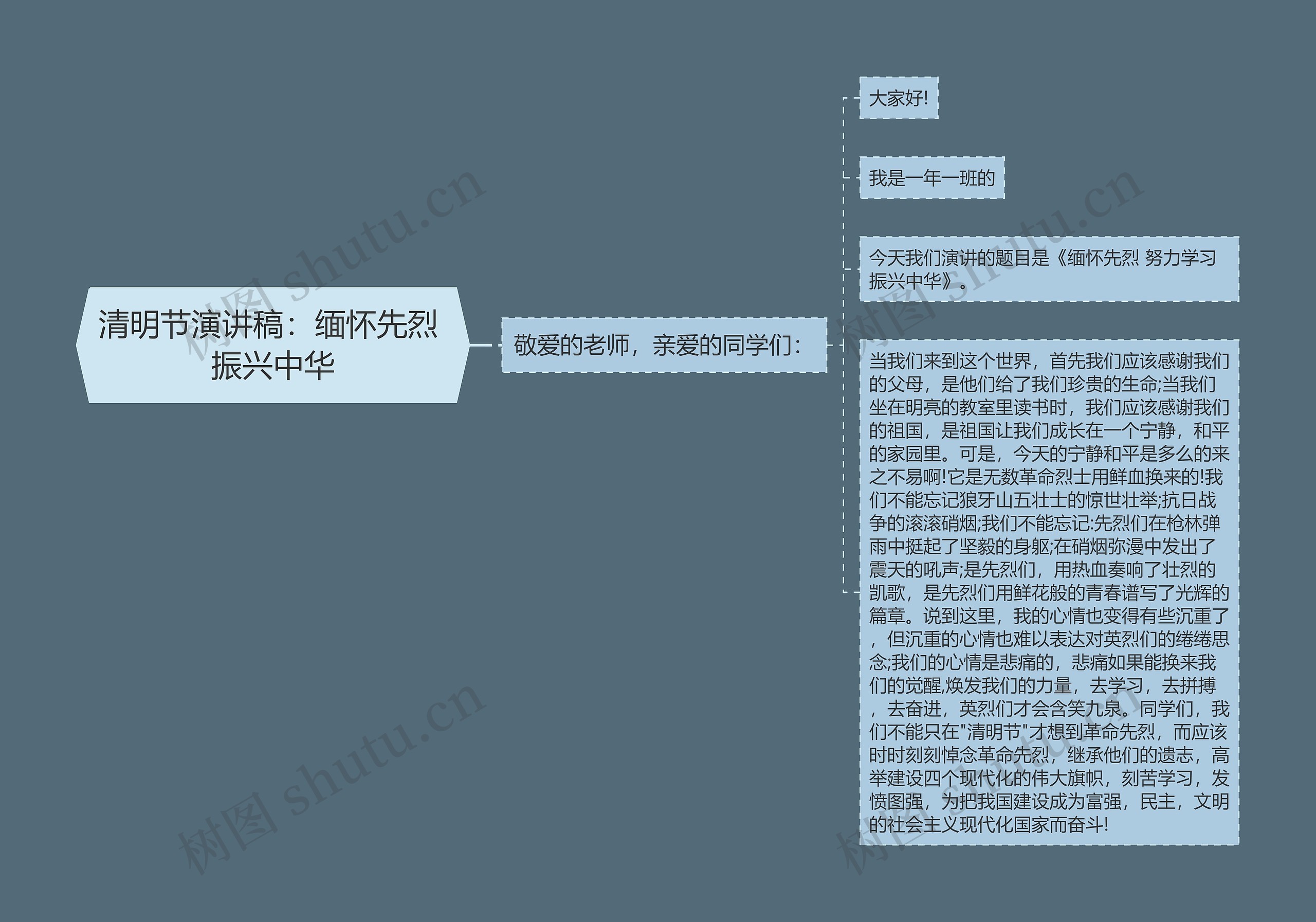 清明节演讲稿：缅怀先烈 振兴中华思维导图