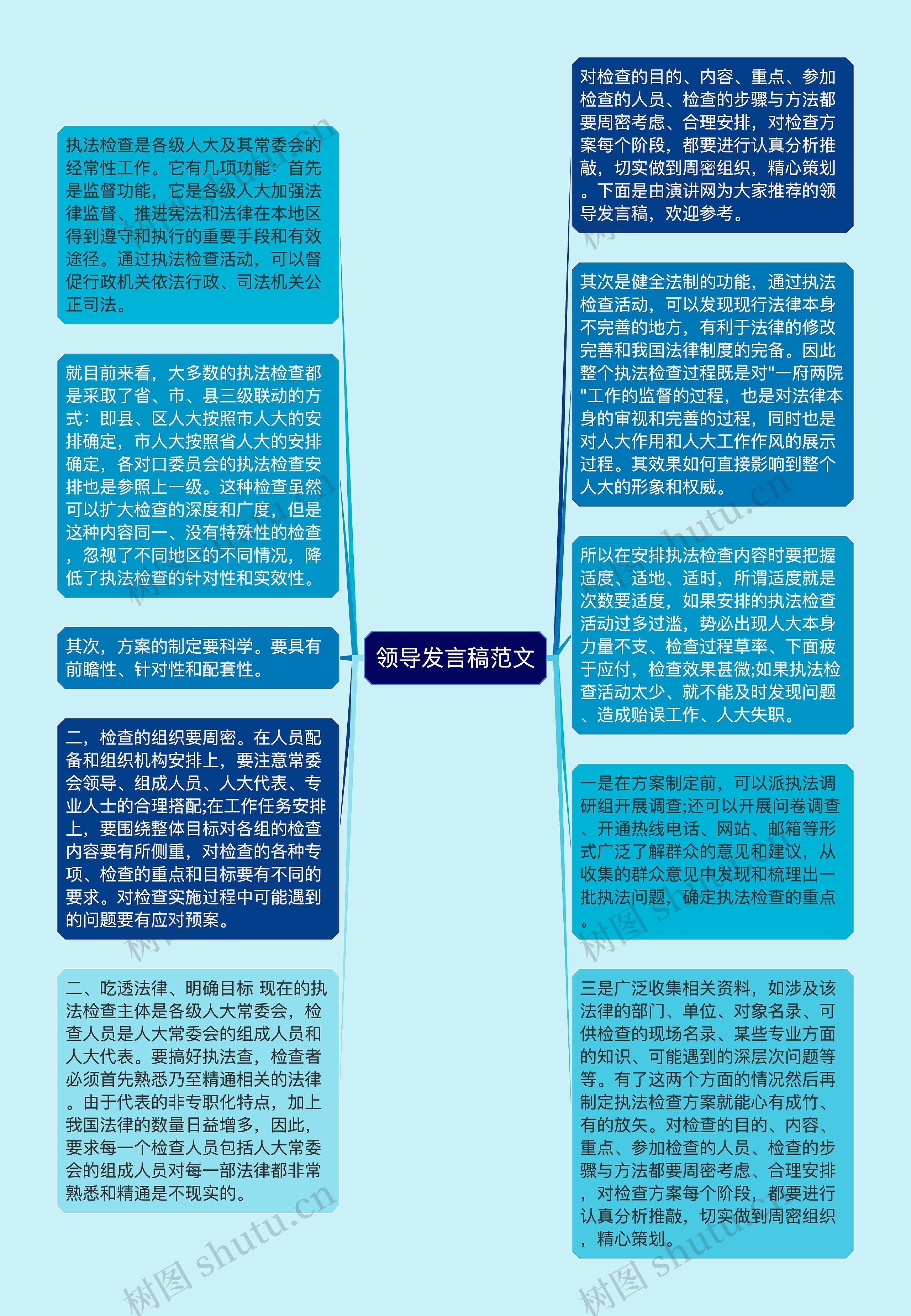 领导发言稿范文思维导图