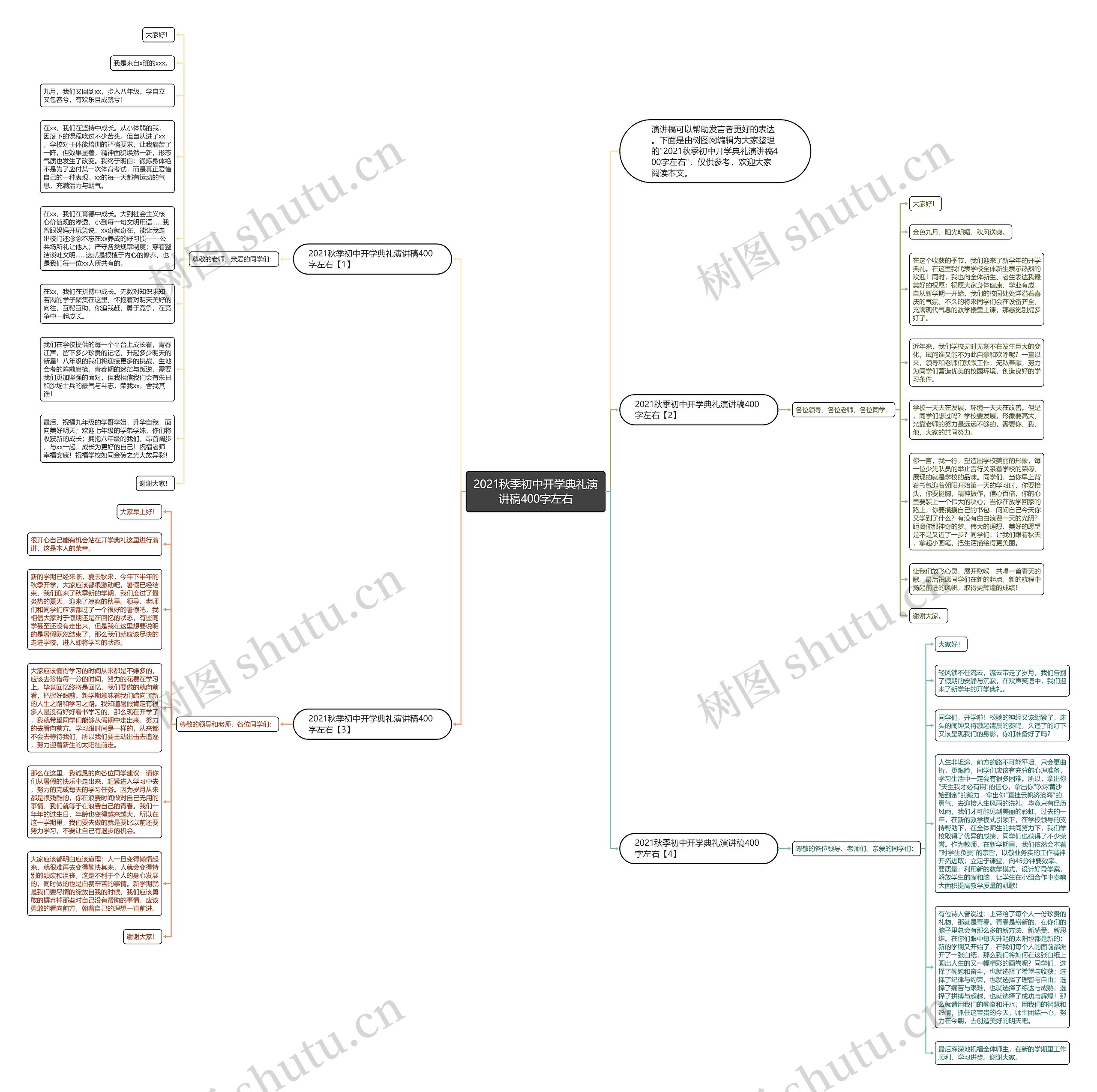 2021秋季初中开学典礼演讲稿400字左右思维导图