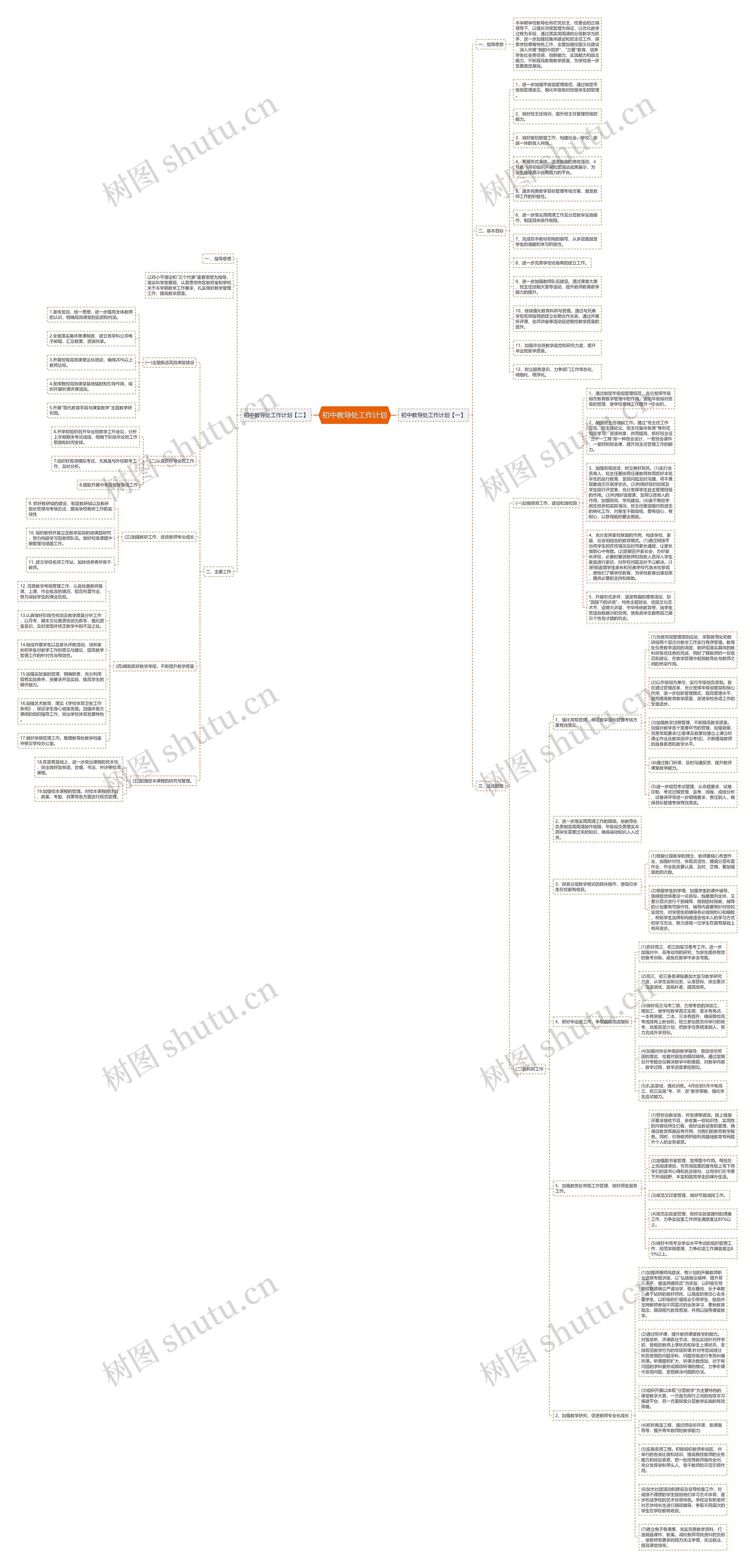 初中教导处工作计划思维导图