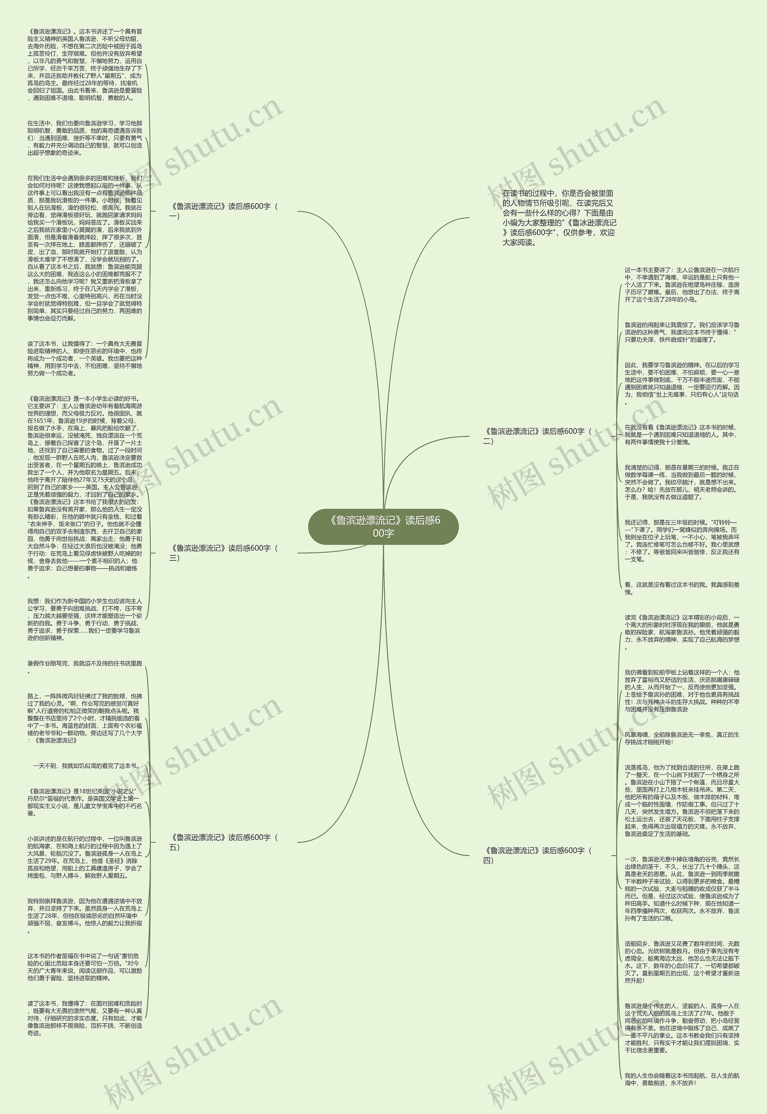 《鲁滨逊漂流记》读后感600字思维导图