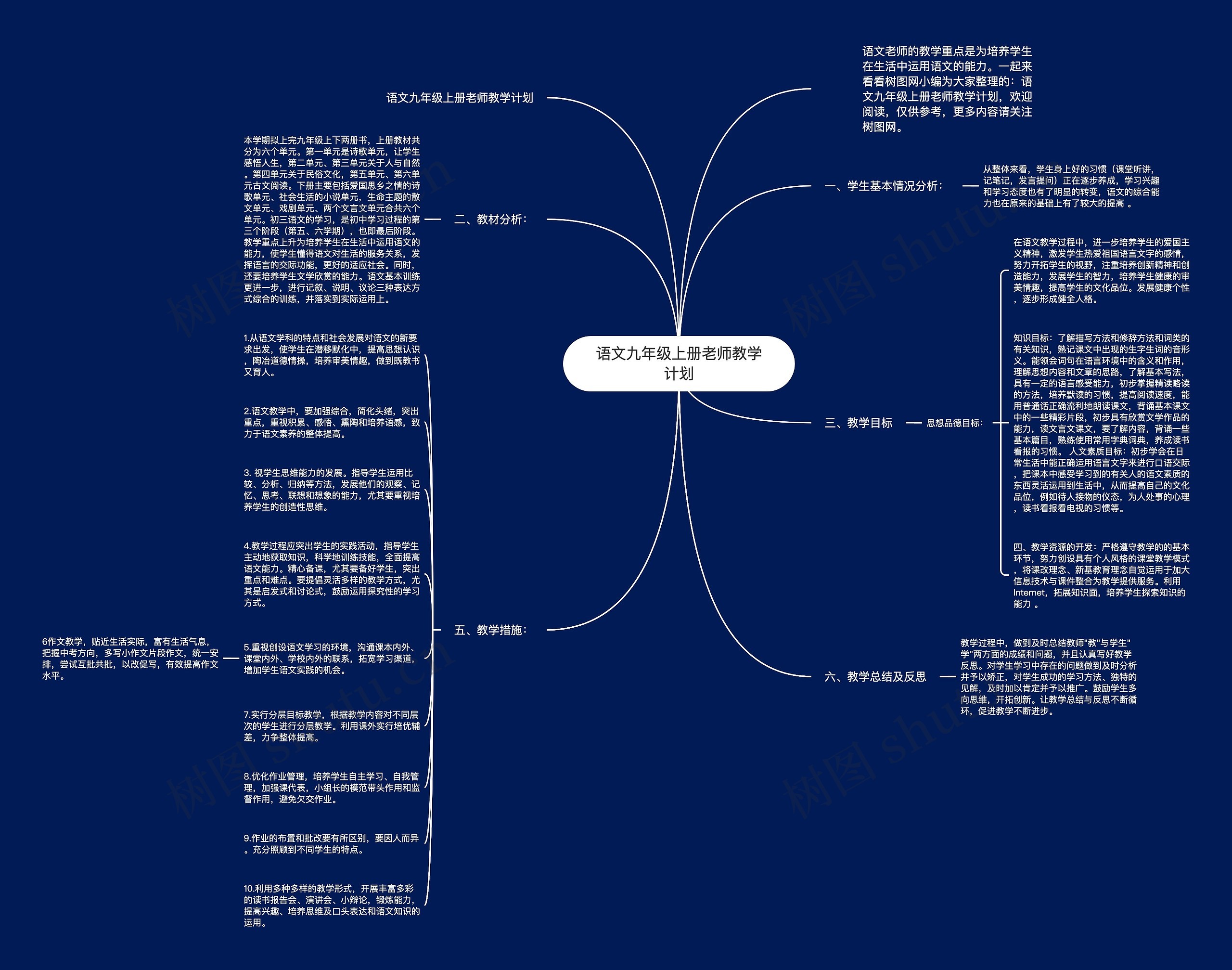 语文九年级上册老师教学计划思维导图高清图 语文九年级上册老师教学计划思维导图