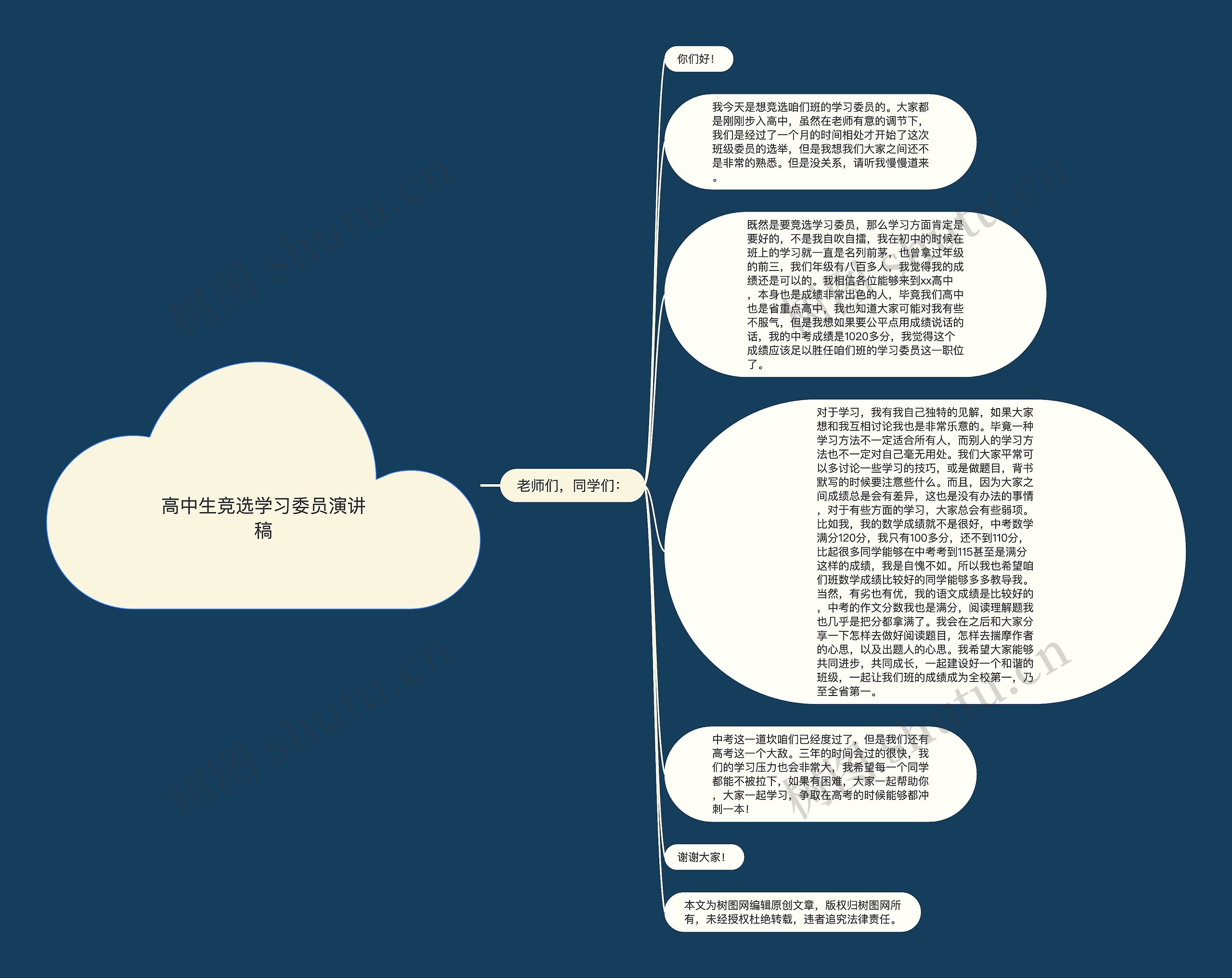 高中生竞选学习委员演讲稿思维导图