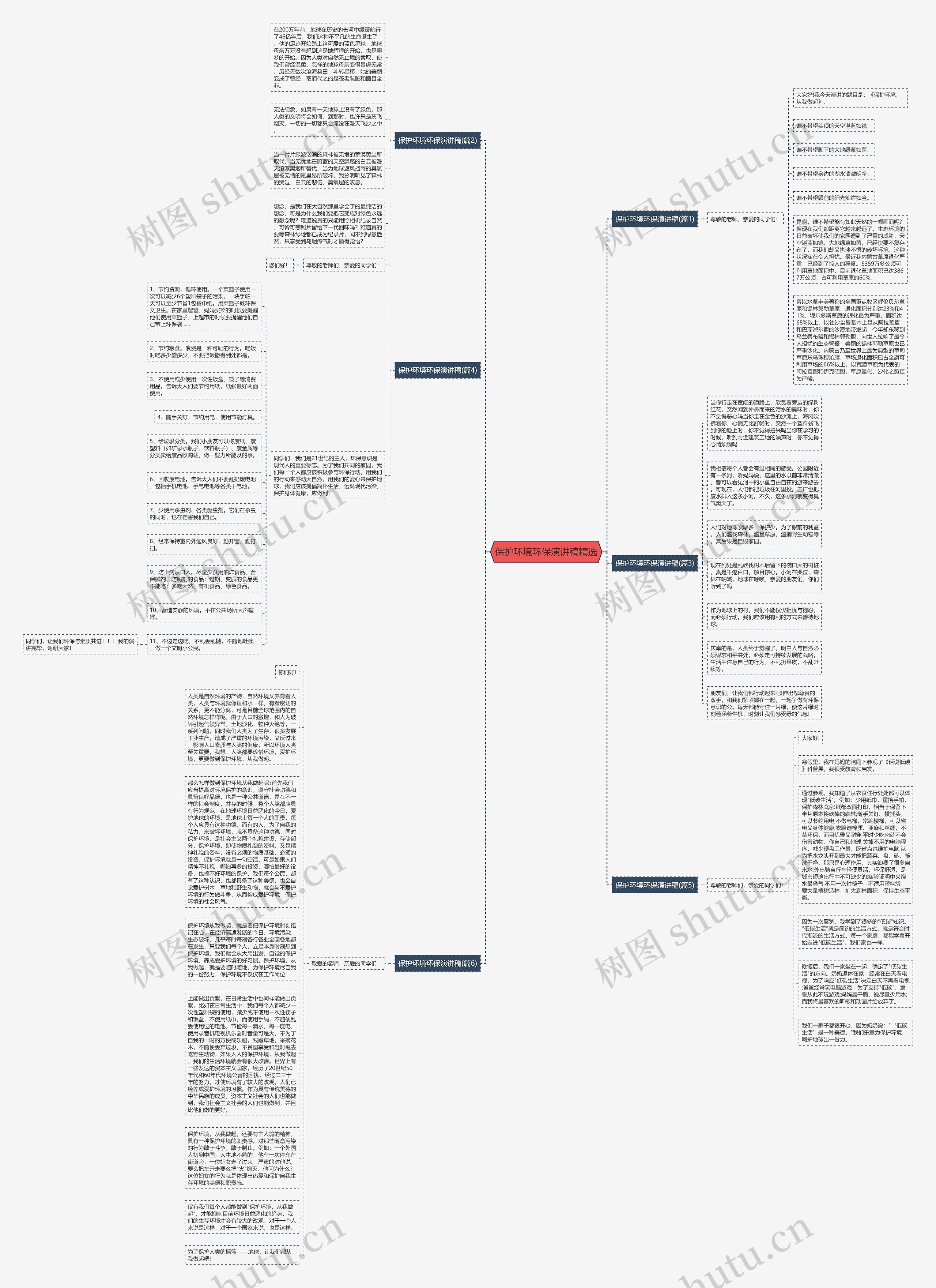保护环境环保演讲稿精选思维导图