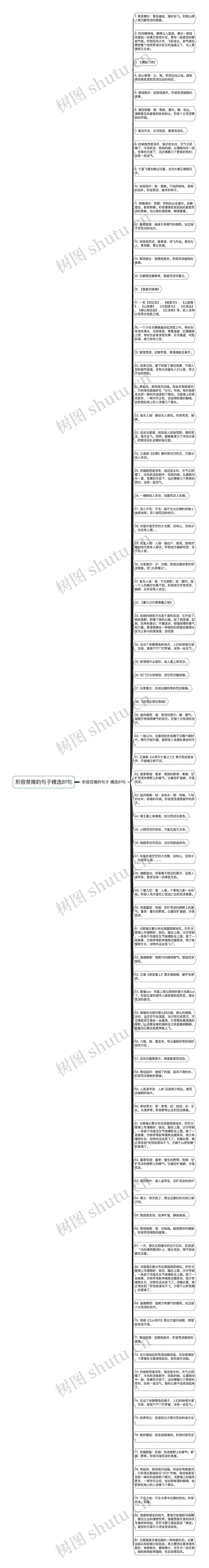 形容贫瘠的句子精选81句思维导图