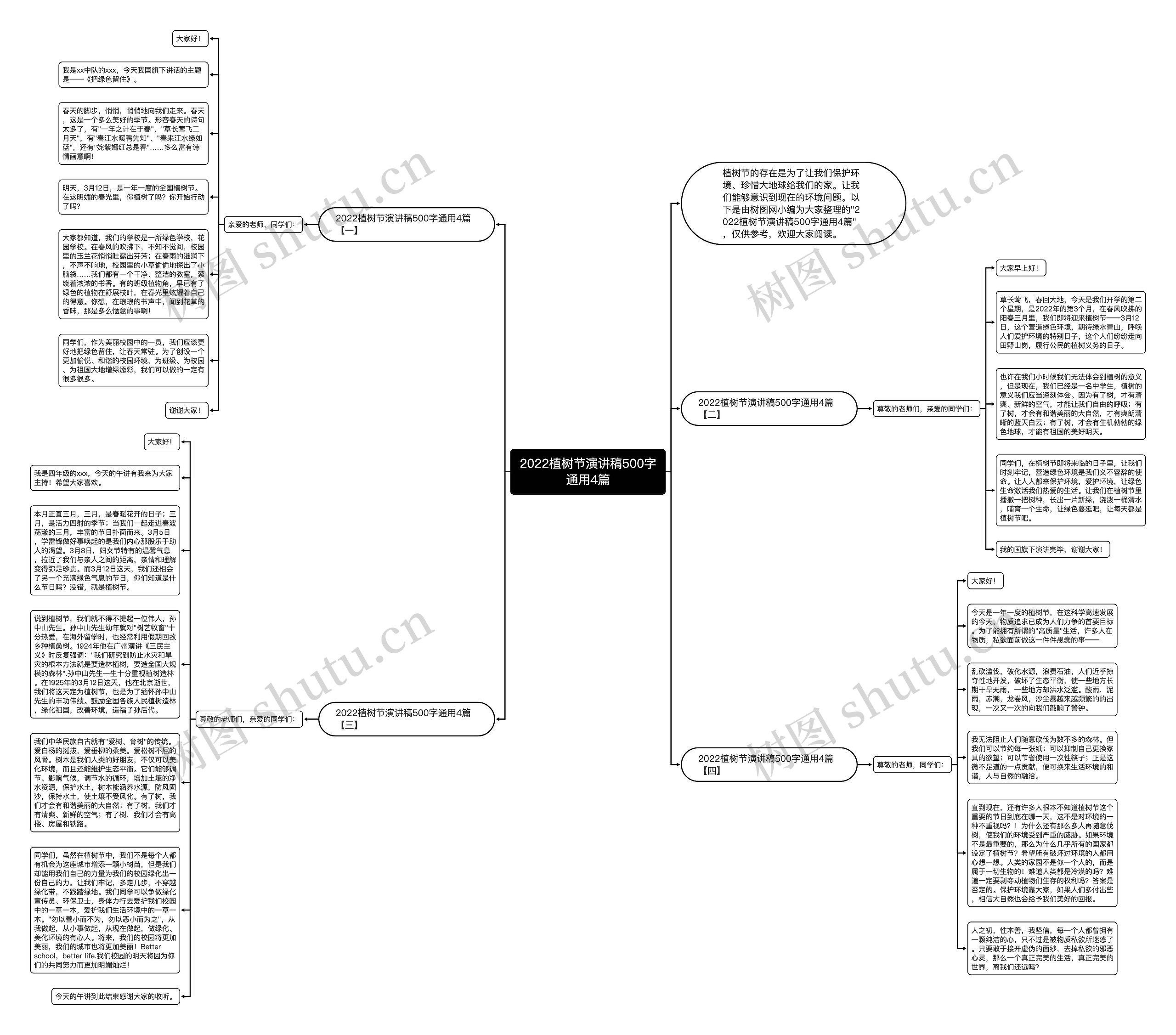 2022植树节演讲稿500字通用4篇思维导图