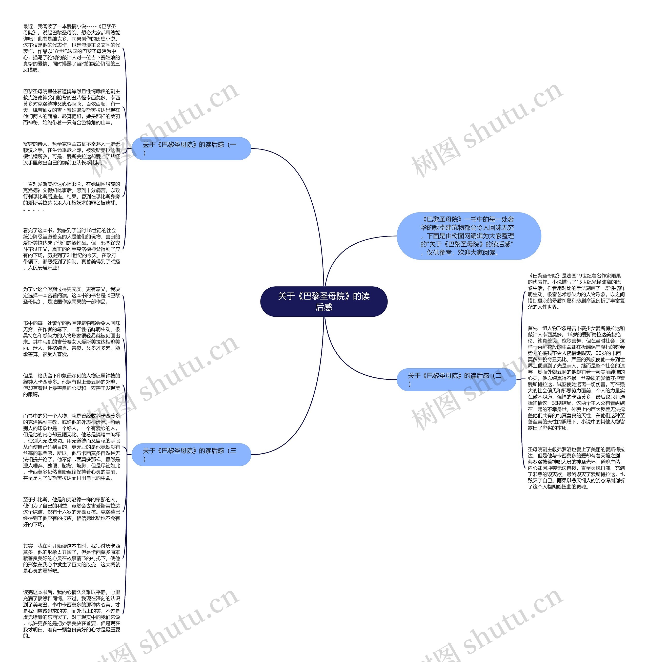 关于《巴黎圣母院》的读后感思维导图