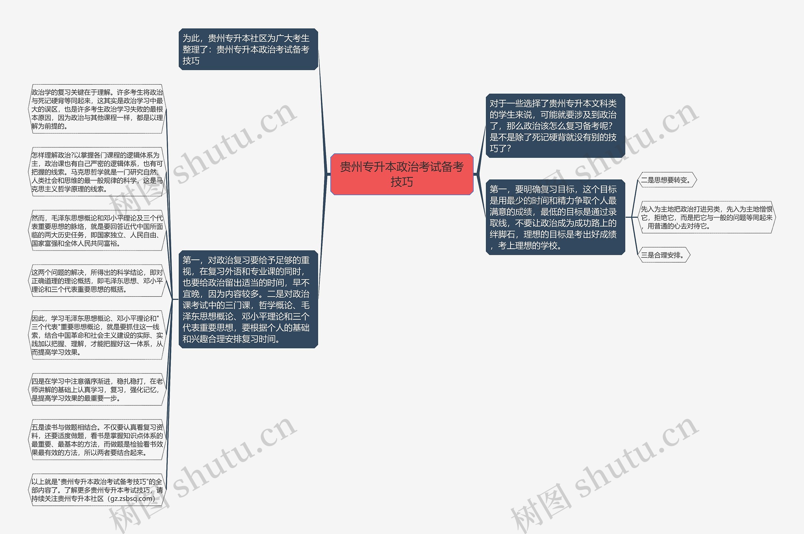 贵州专升本政治考试备考技巧