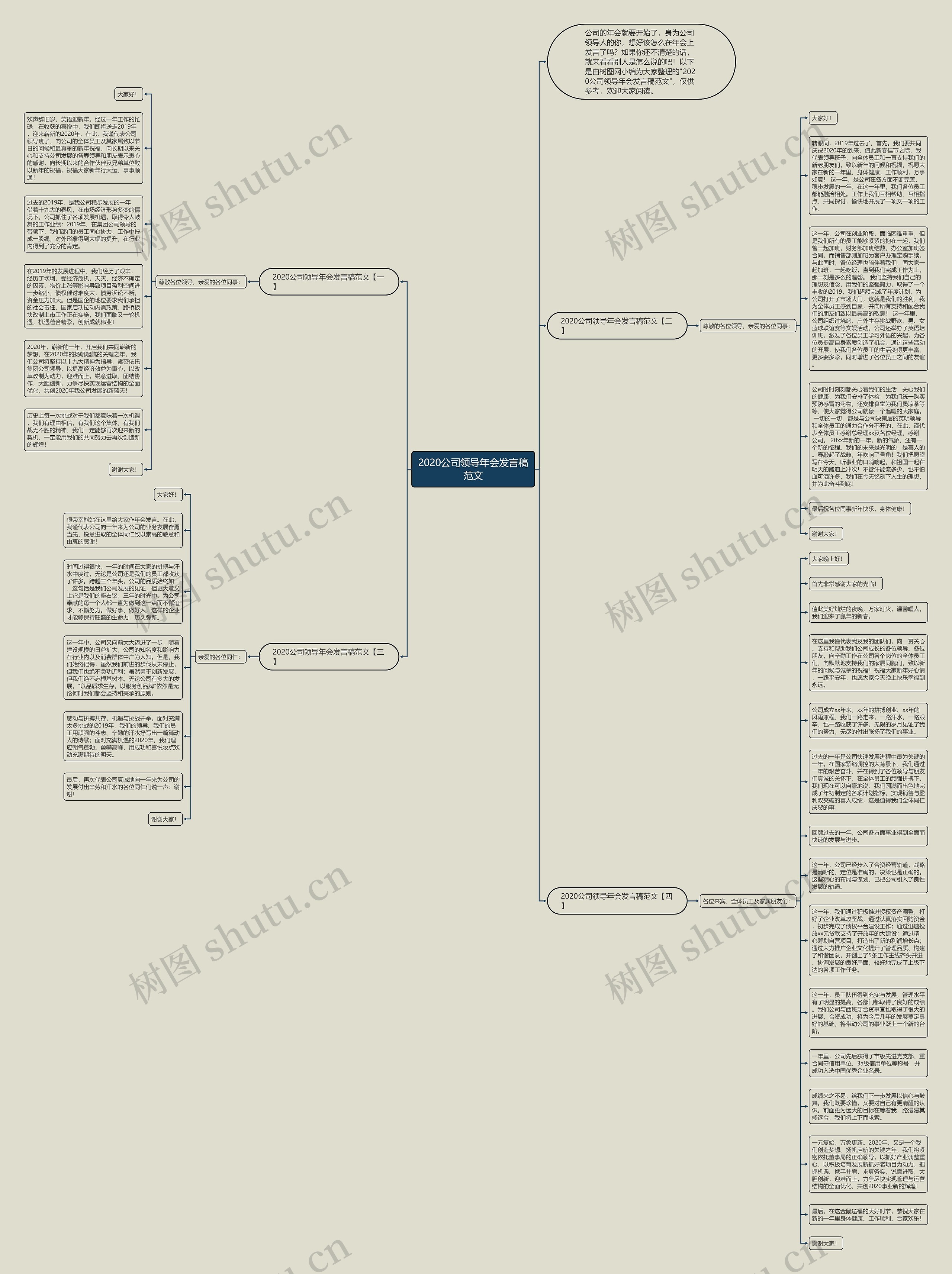 2020公司领导年会发言稿范文思维导图